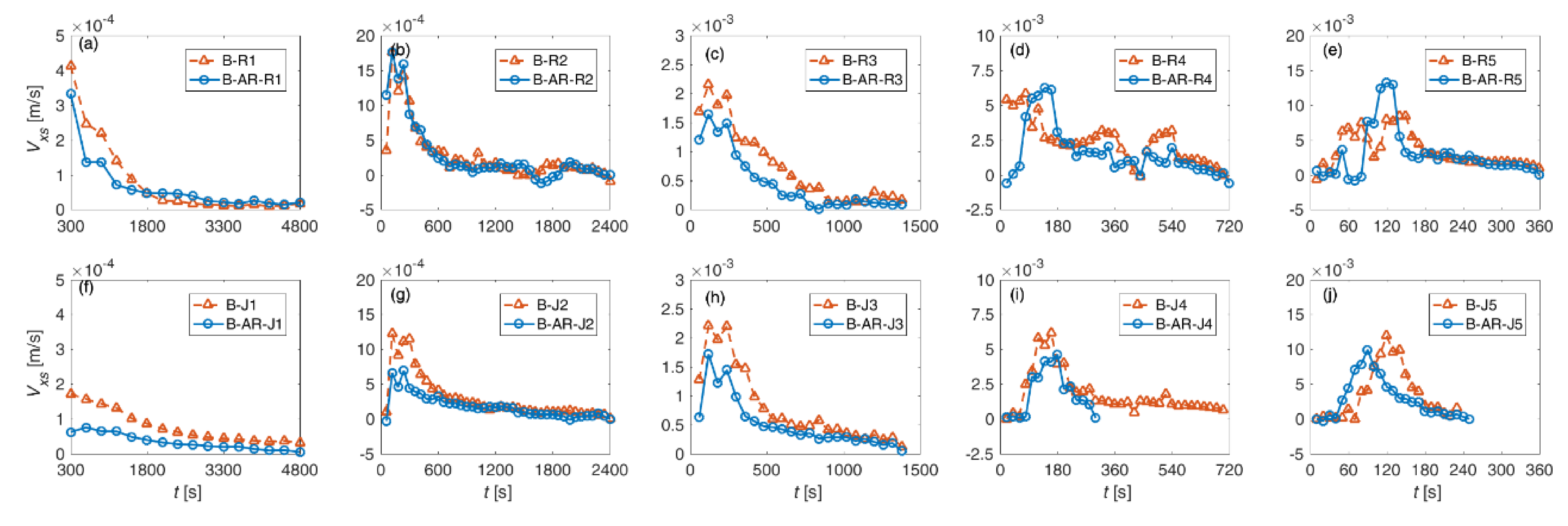Water 12 02947 g015 Water 12 02947 g015