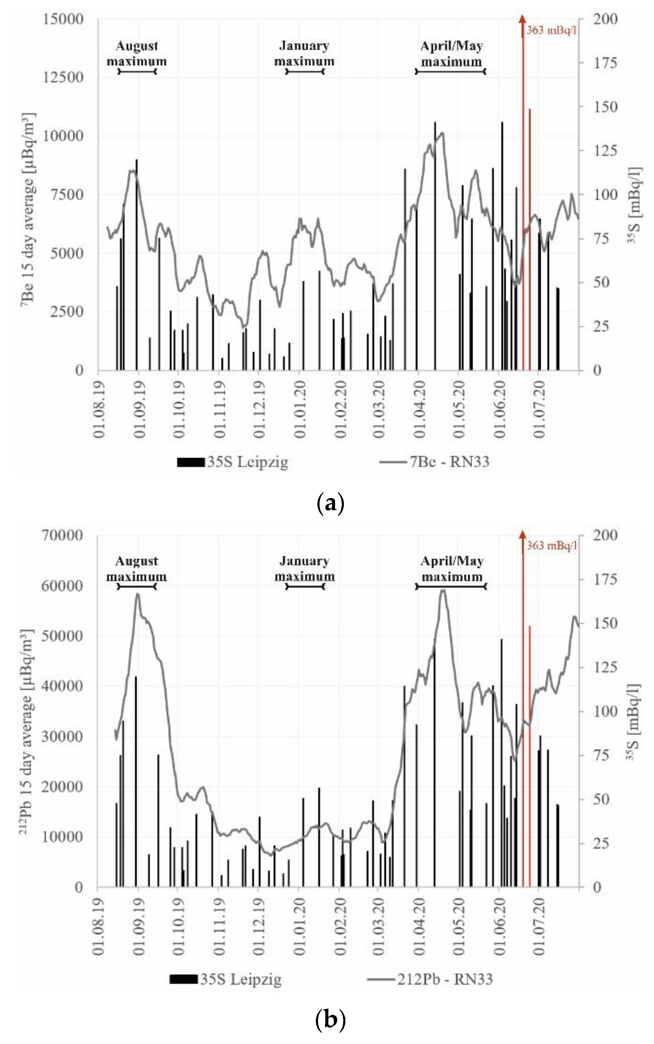 Water 12 02953 g004a