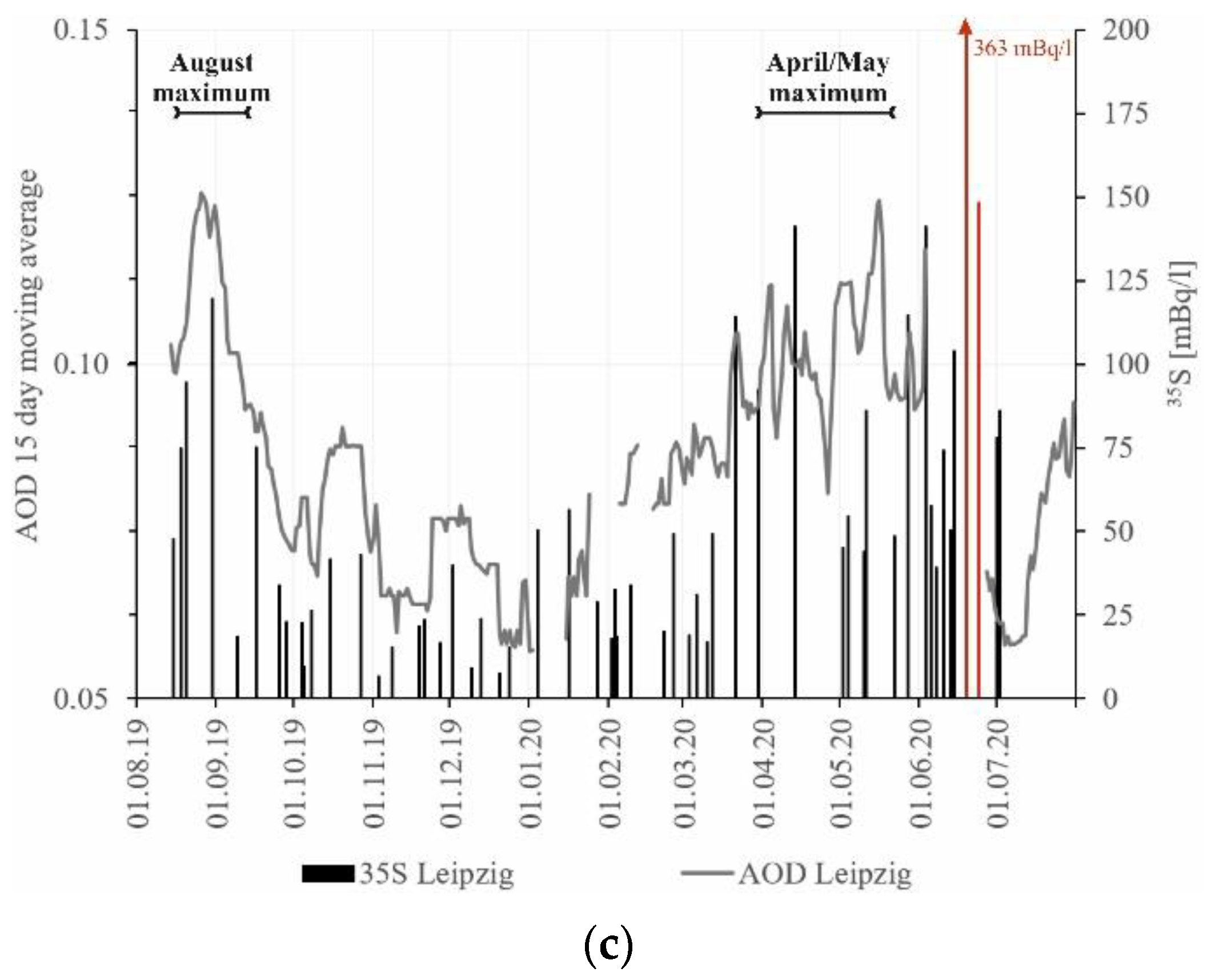 Water 12 02953 g004b