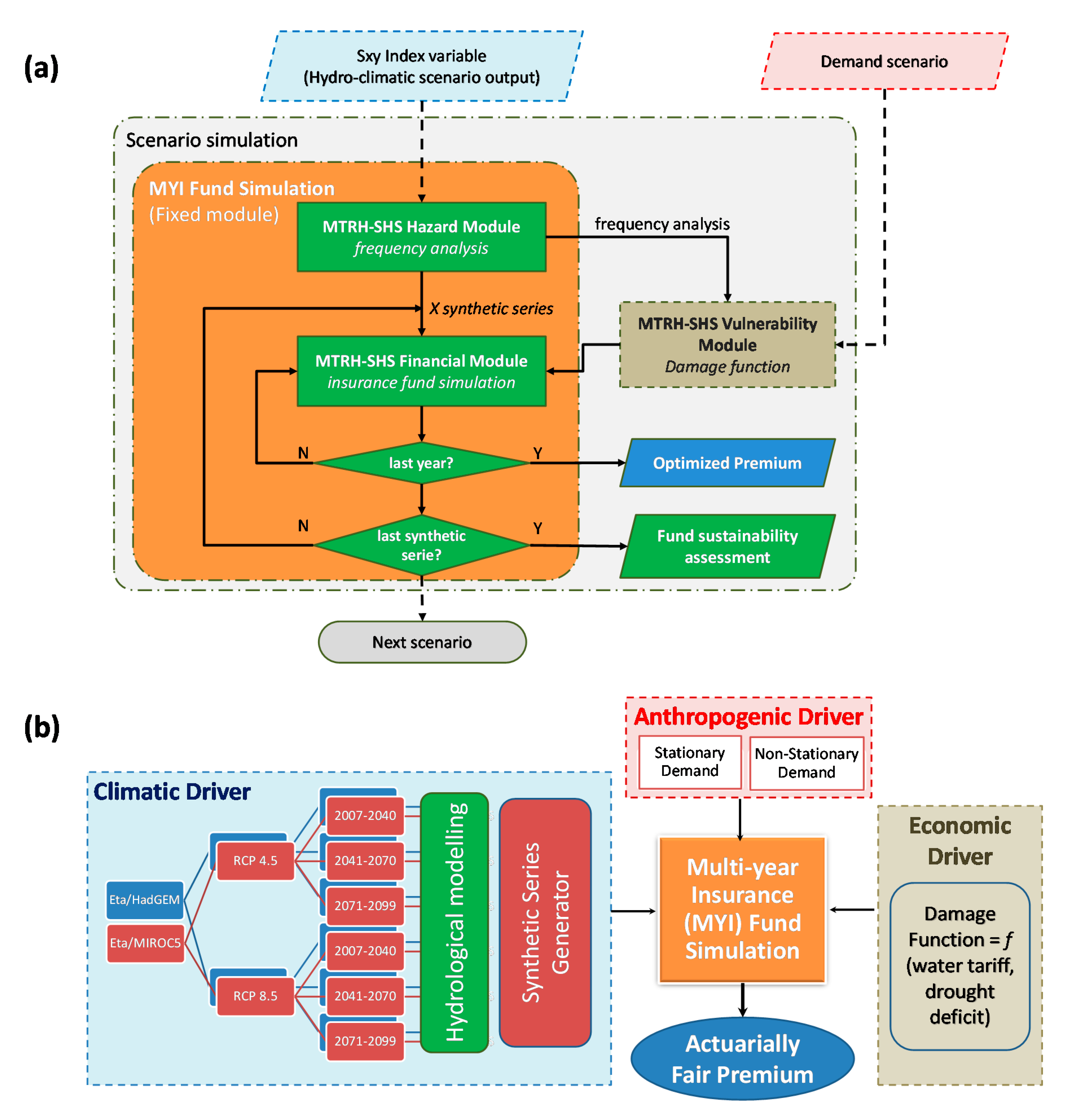 Water 12 02954 g002 Water 12 02954 g002