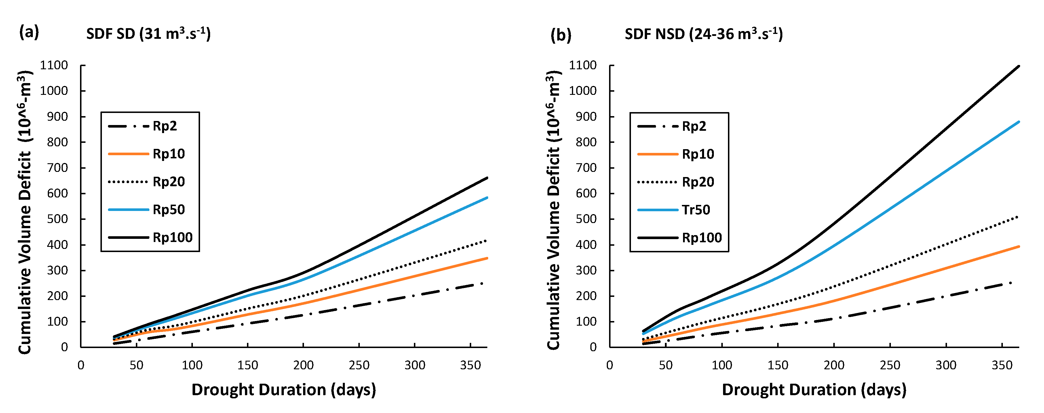 Water 12 02954 g003 Water 12 02954 g003