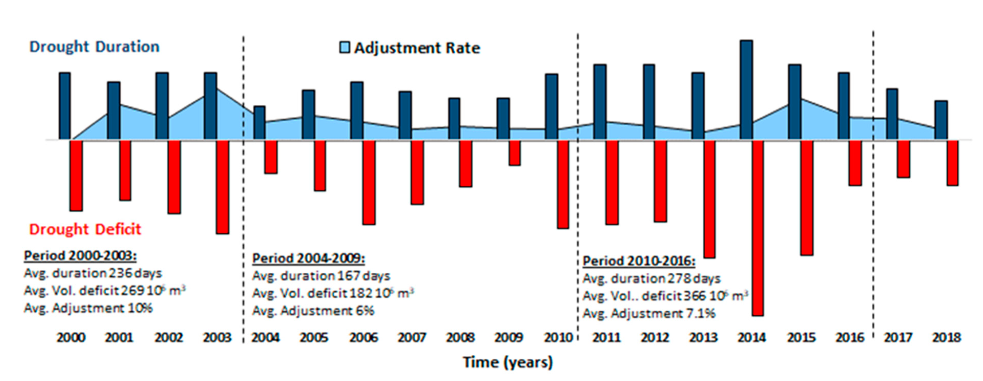 Water 12 02954 g004 Water 12 02954 g004
