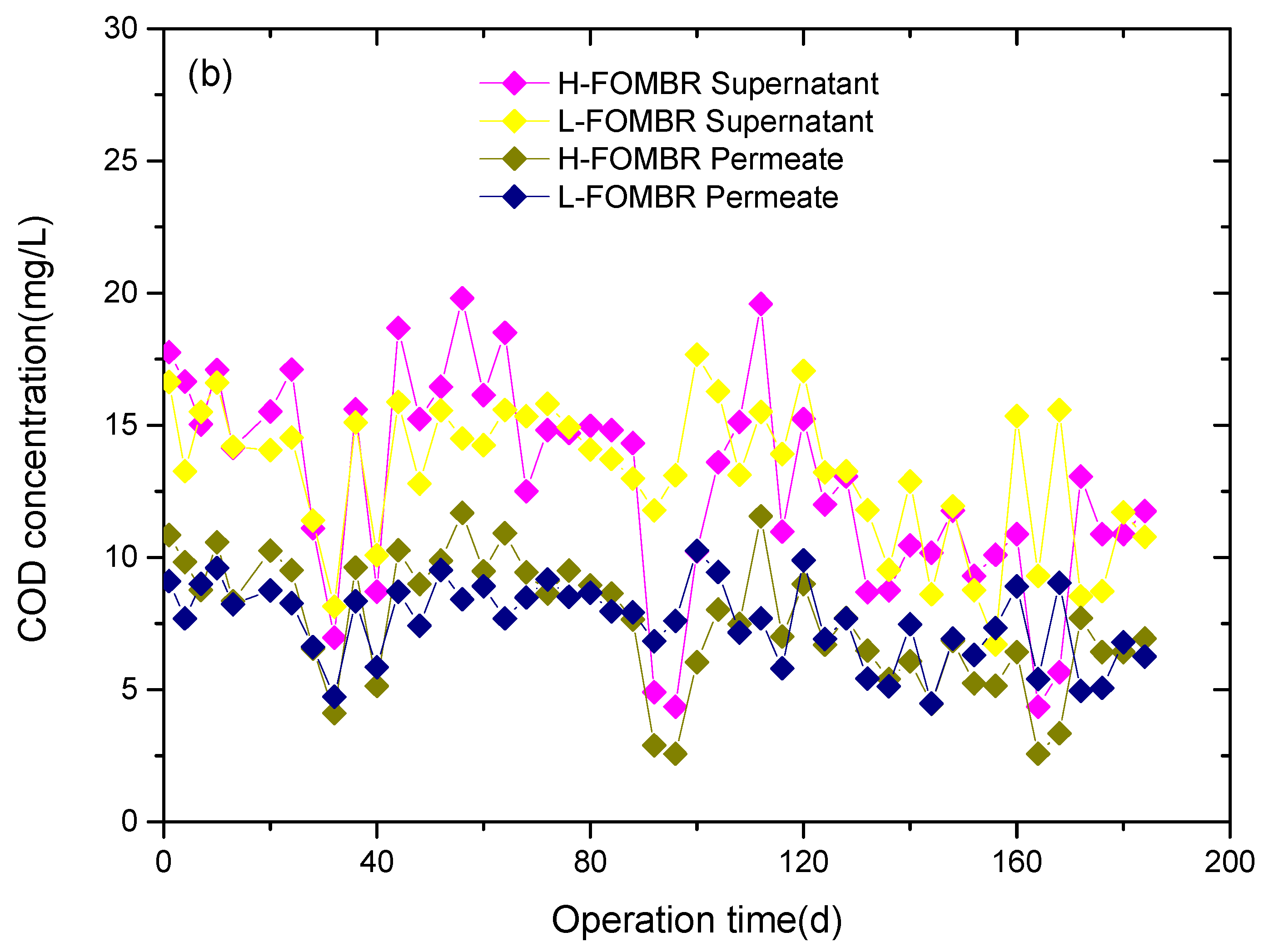 Water 12 02958 g004b
