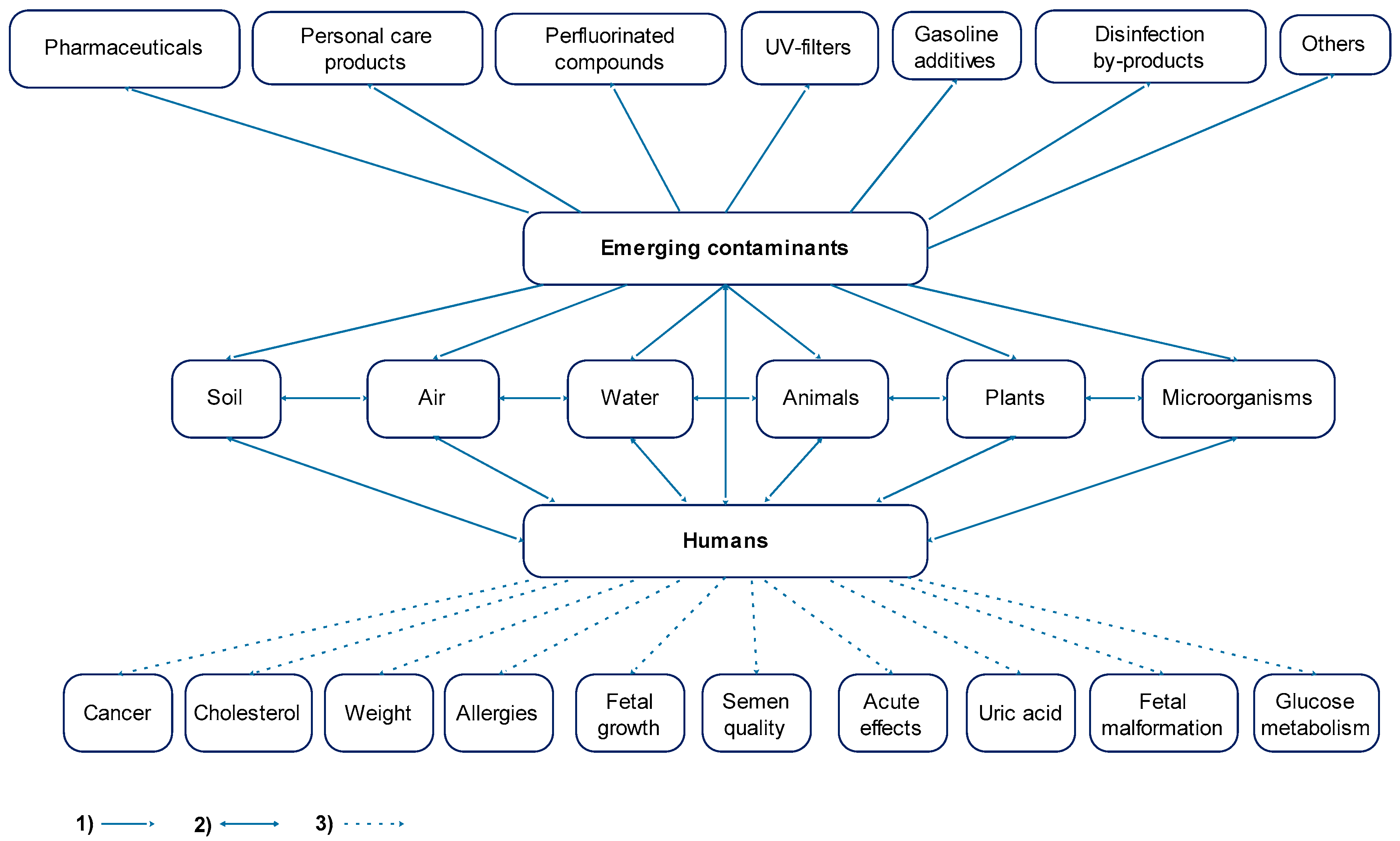 Water 12 02964 g001 Water 12 02964 g001