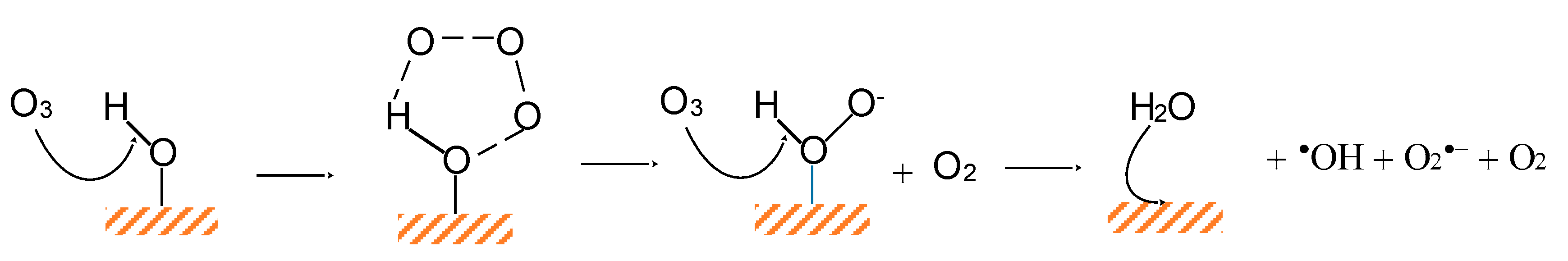 Water 12 02964 g007 Water 12 02964 g007