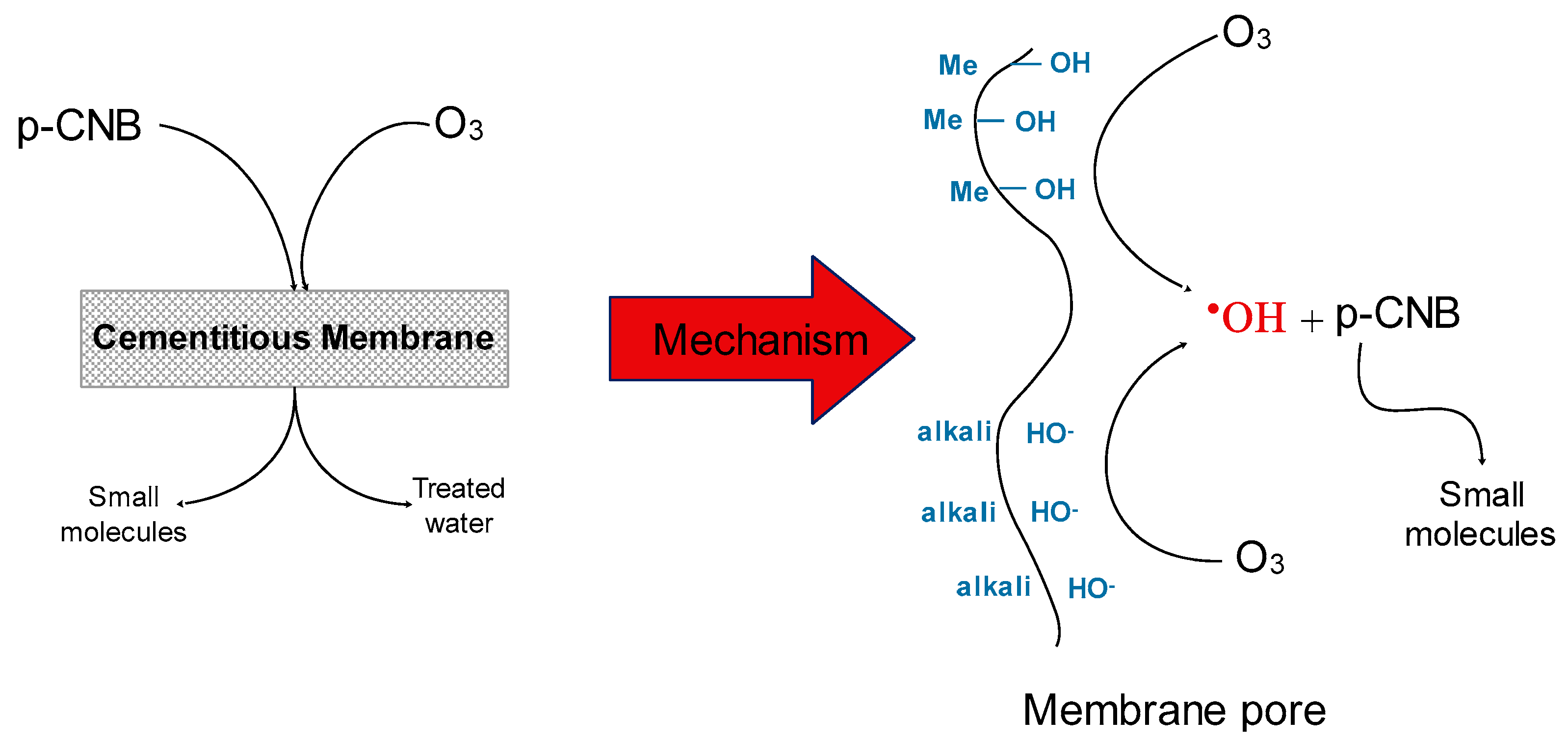 Water 12 02964 g008 Water 12 02964 g008