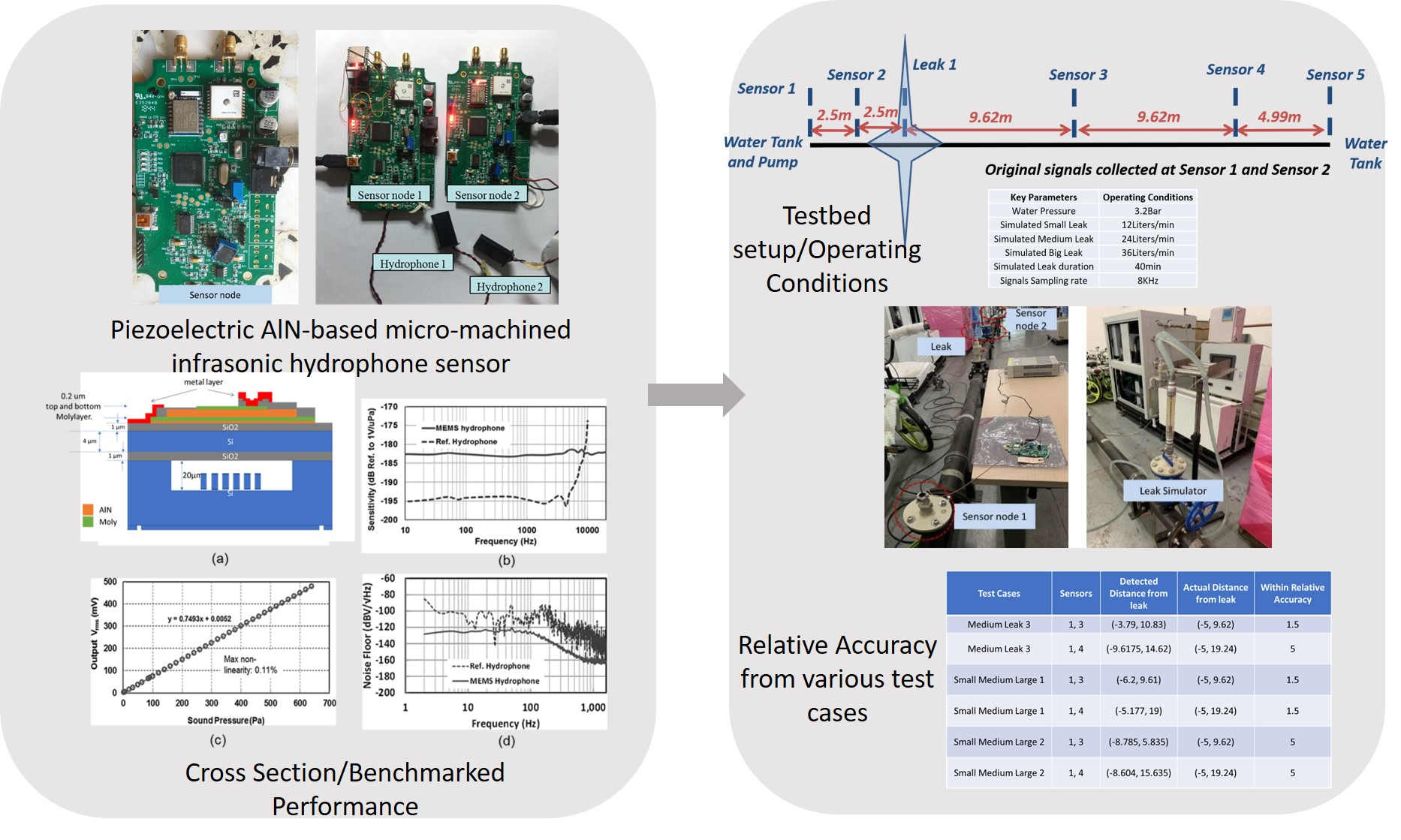 Water Free FullText AINBased MEMS (MicroElectroMechanical System) Hydrophone Sensors for