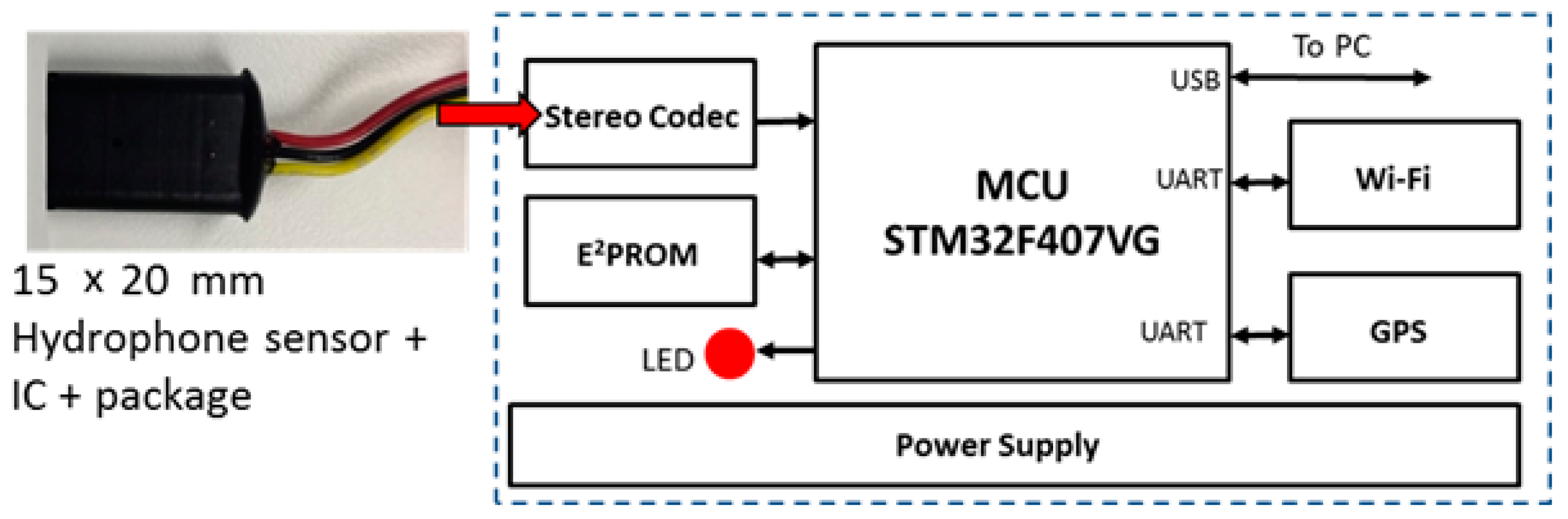 Water Free FullText AINBased MEMS (MicroElectroMechanical System) Hydrophone Sensors for