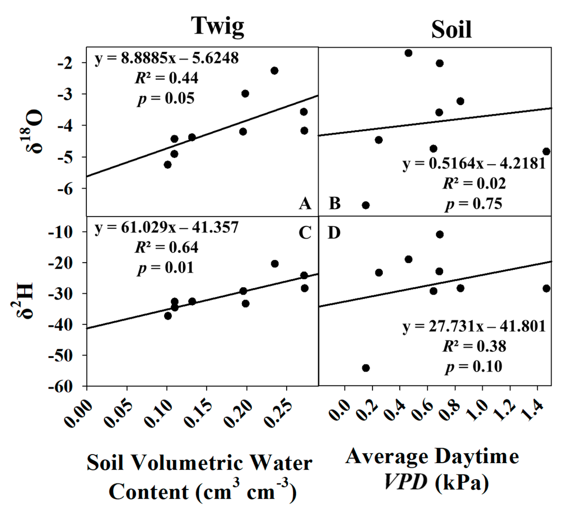 Water 12 02967 g009