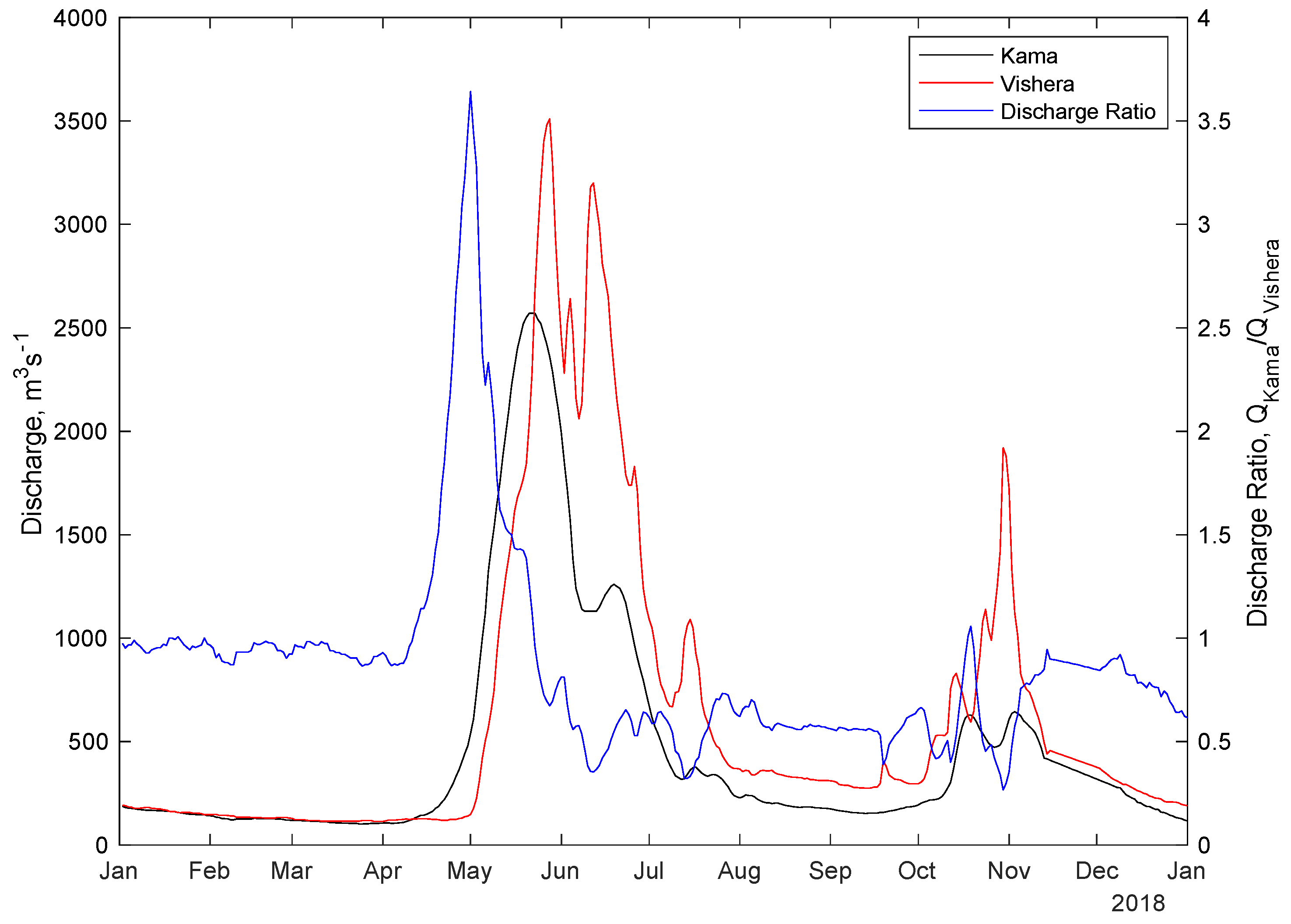 Water 12 02969 g001 Water 12 02969 g001