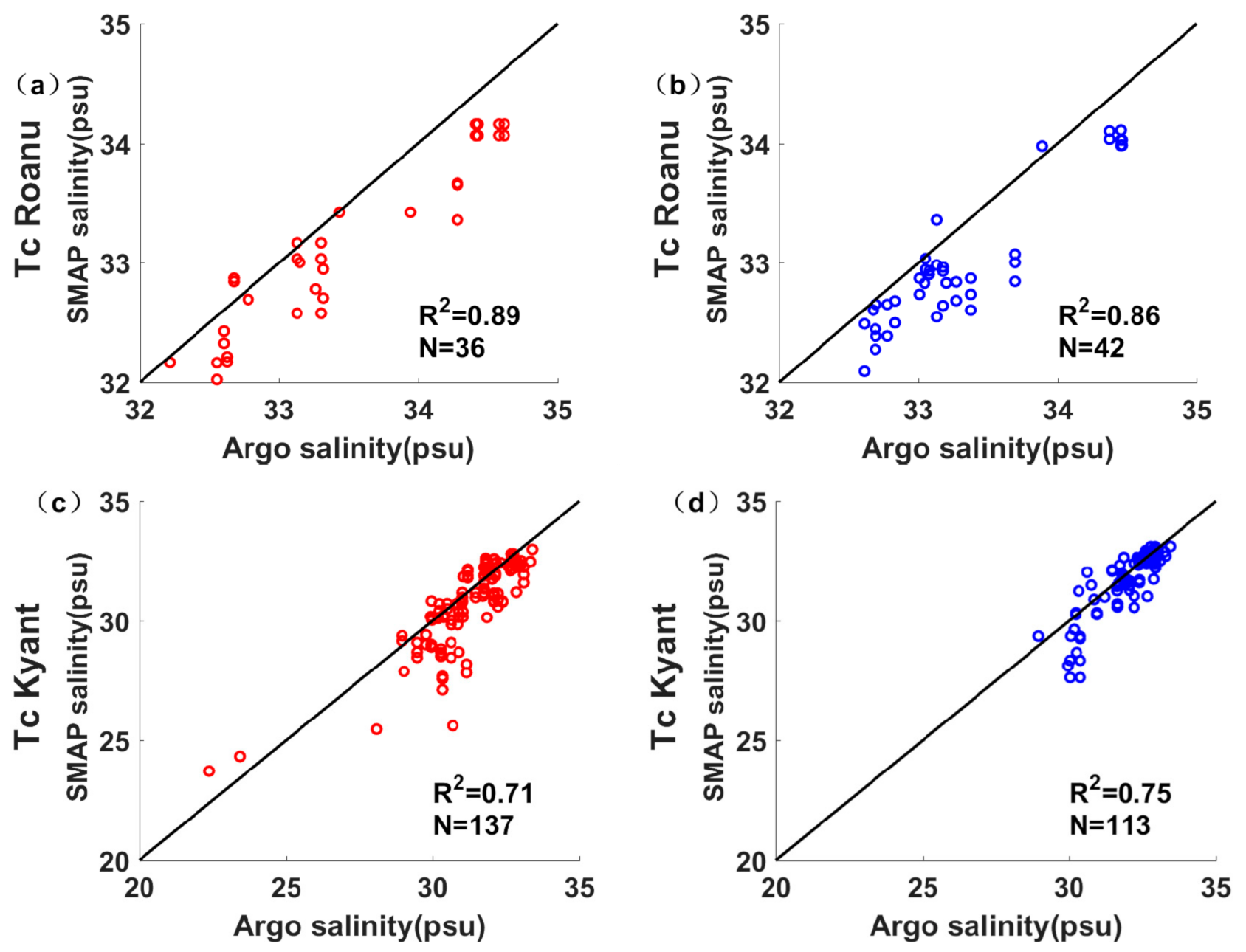 Water 12 02975 g005 Water 12 02975 g005