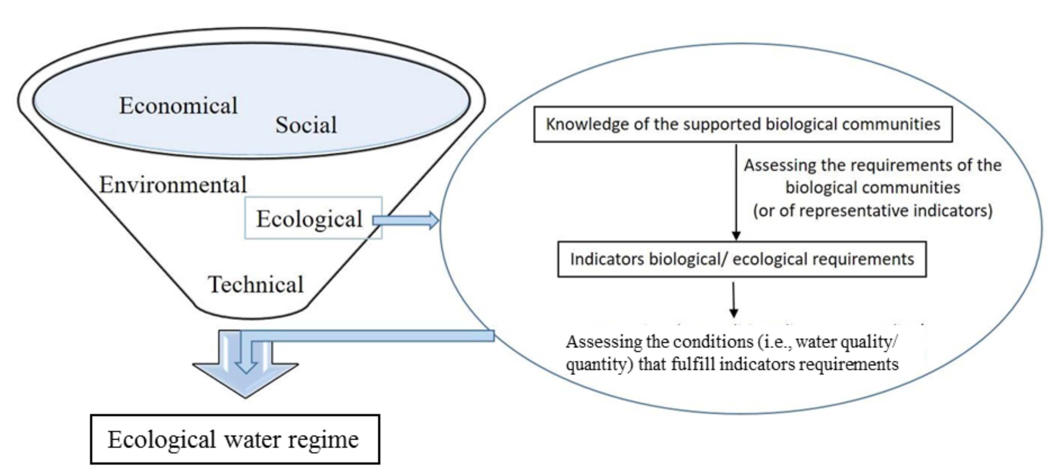 Water 12 02977 g001 Water 12 02977 g001