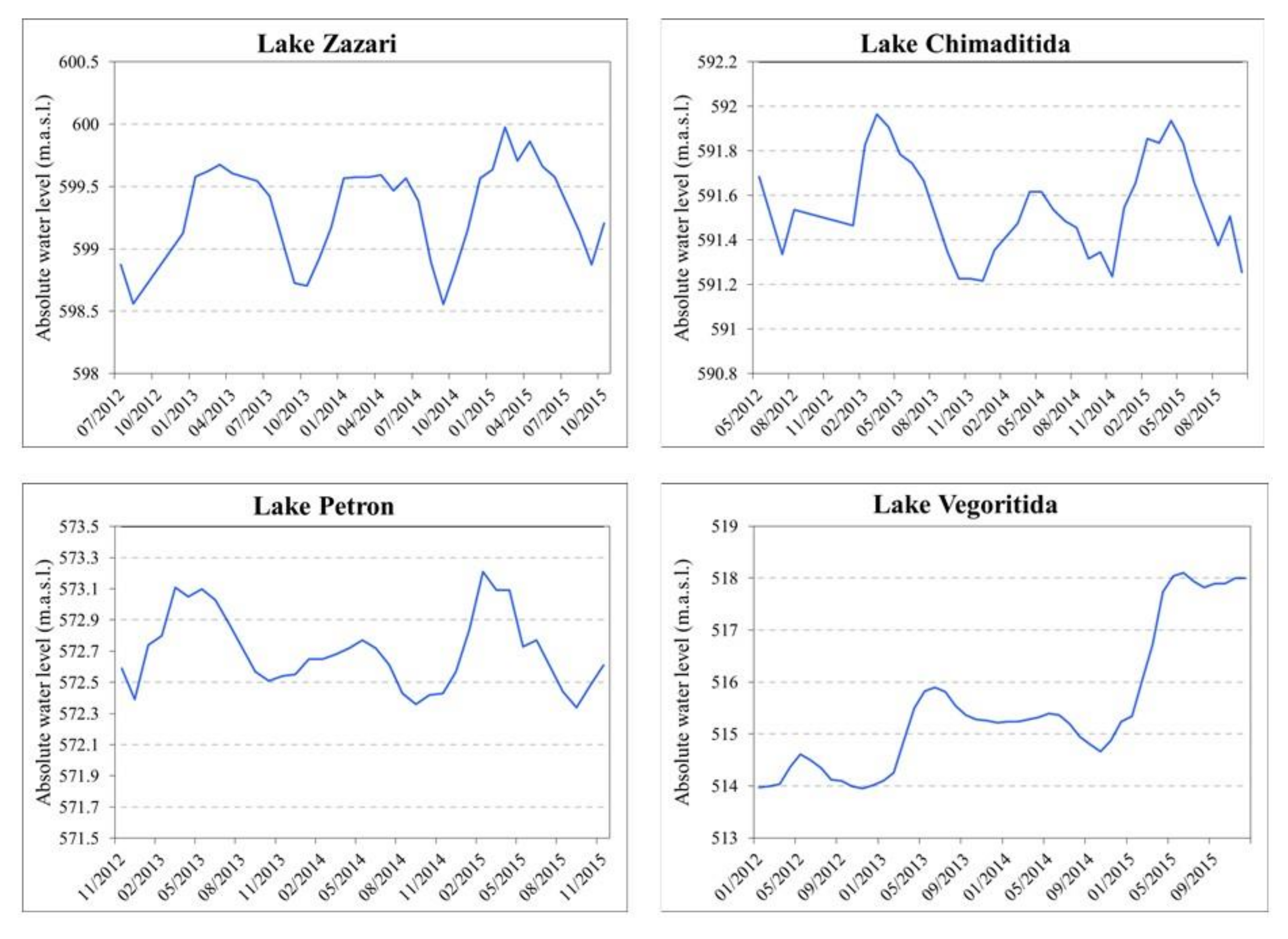 Water 12 02977 g003 Water 12 02977 g003