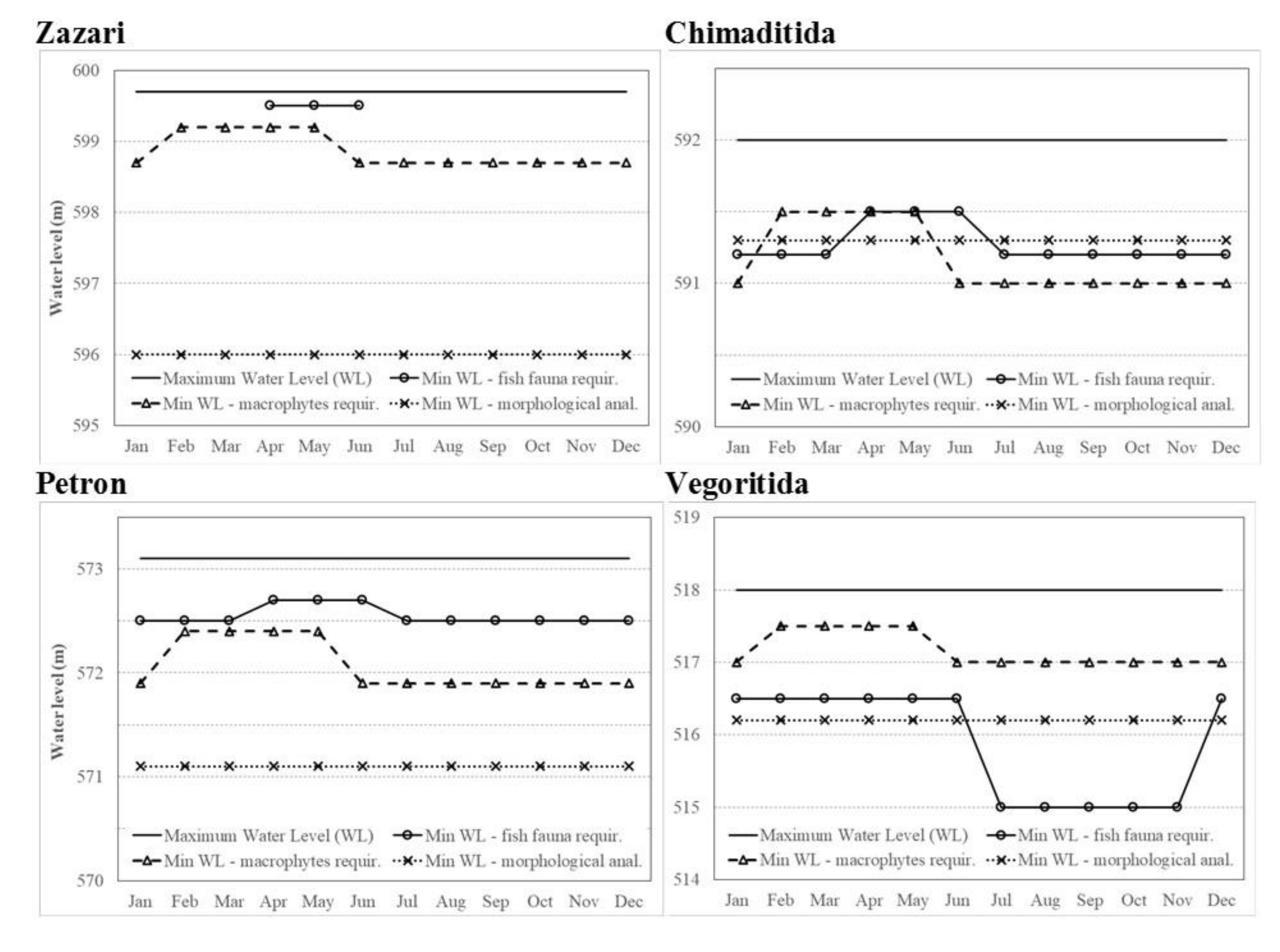 Water 12 02977 g005 Water 12 02977 g005