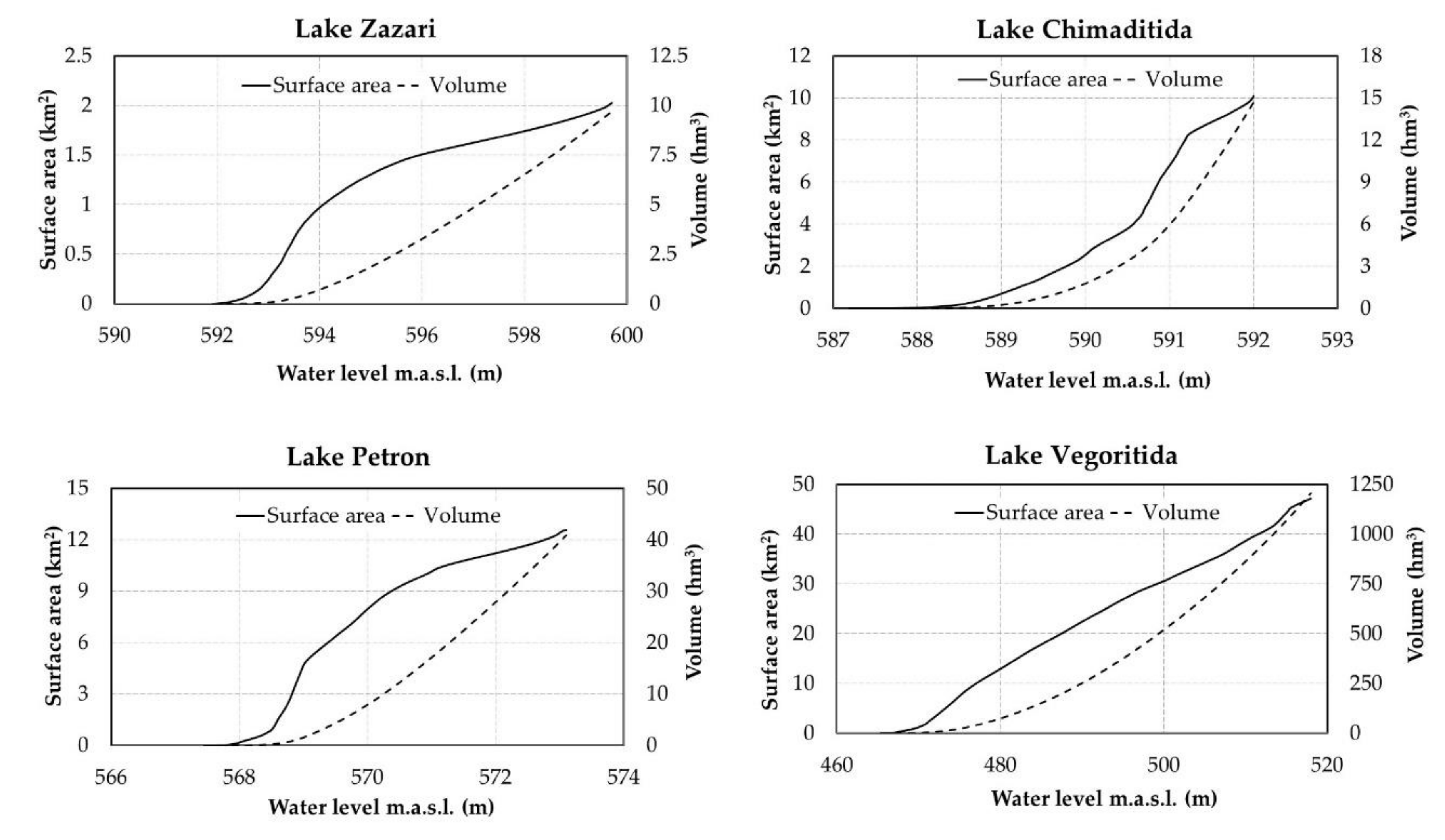 Water 12 02977 g0a1 Water 12 02977 g0a1