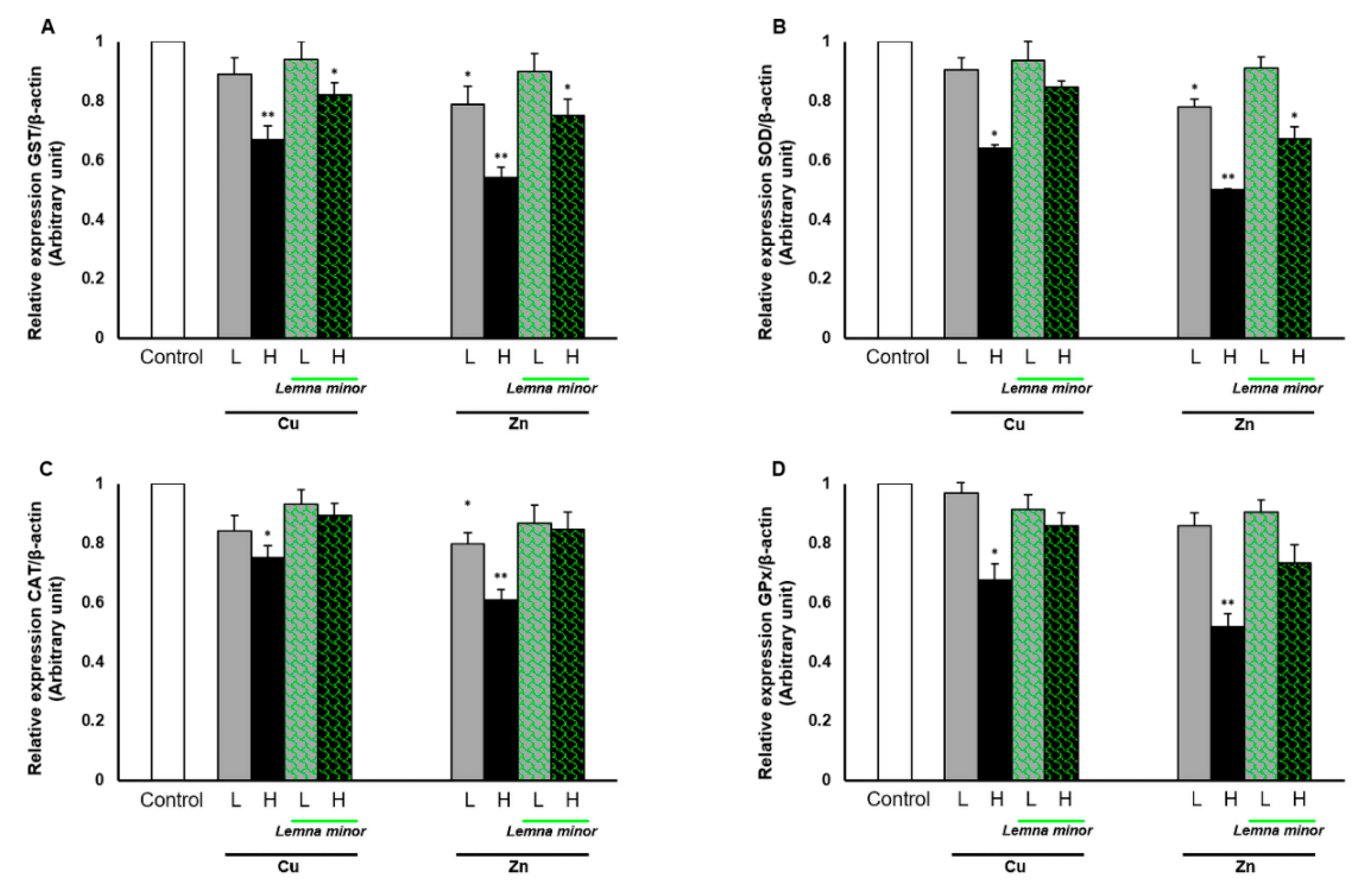 Water 12 02983 g001 Water 12 02983 g001