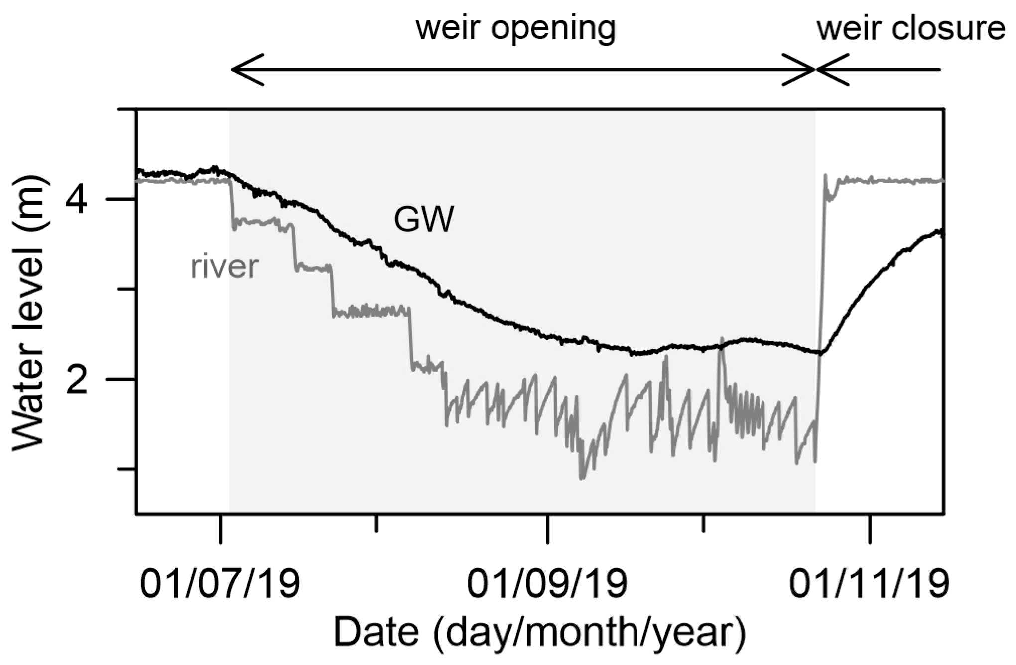 Water 12 02984 g002 Water 12 02984 g002