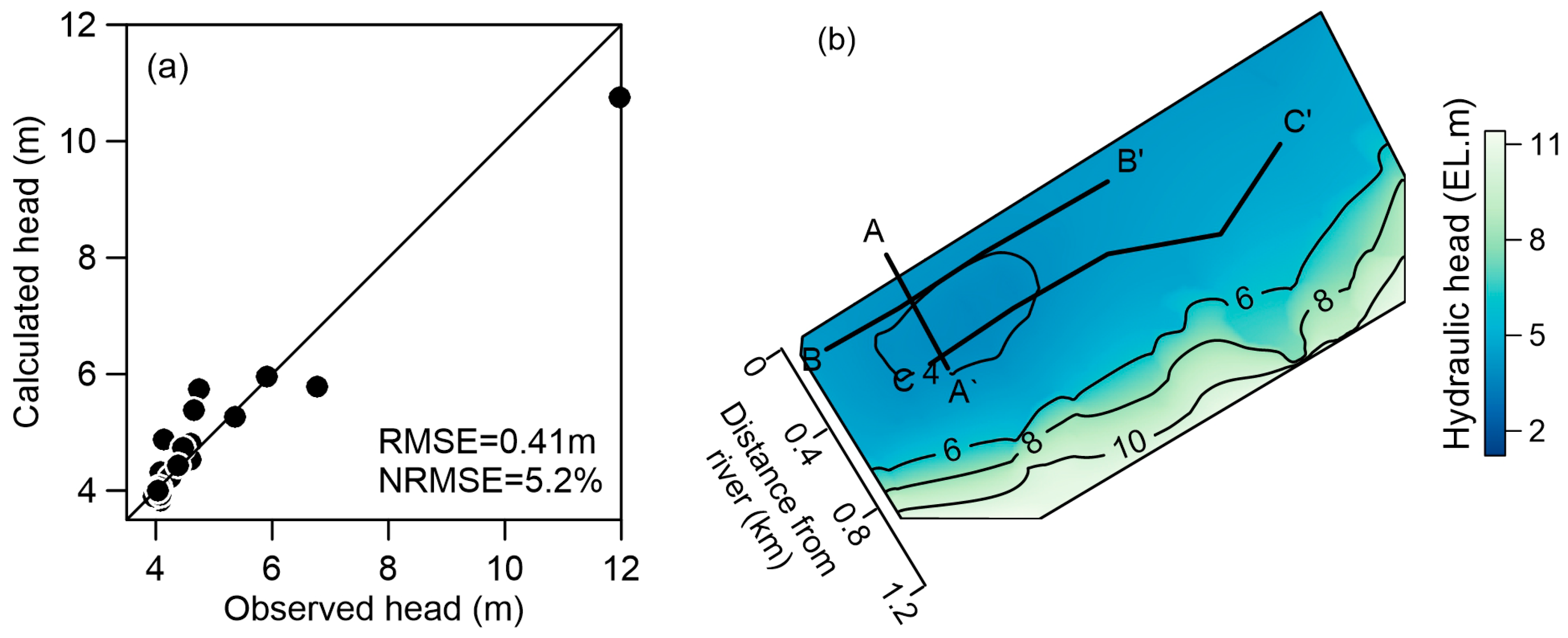 Water 12 02984 g004 Water 12 02984 g004