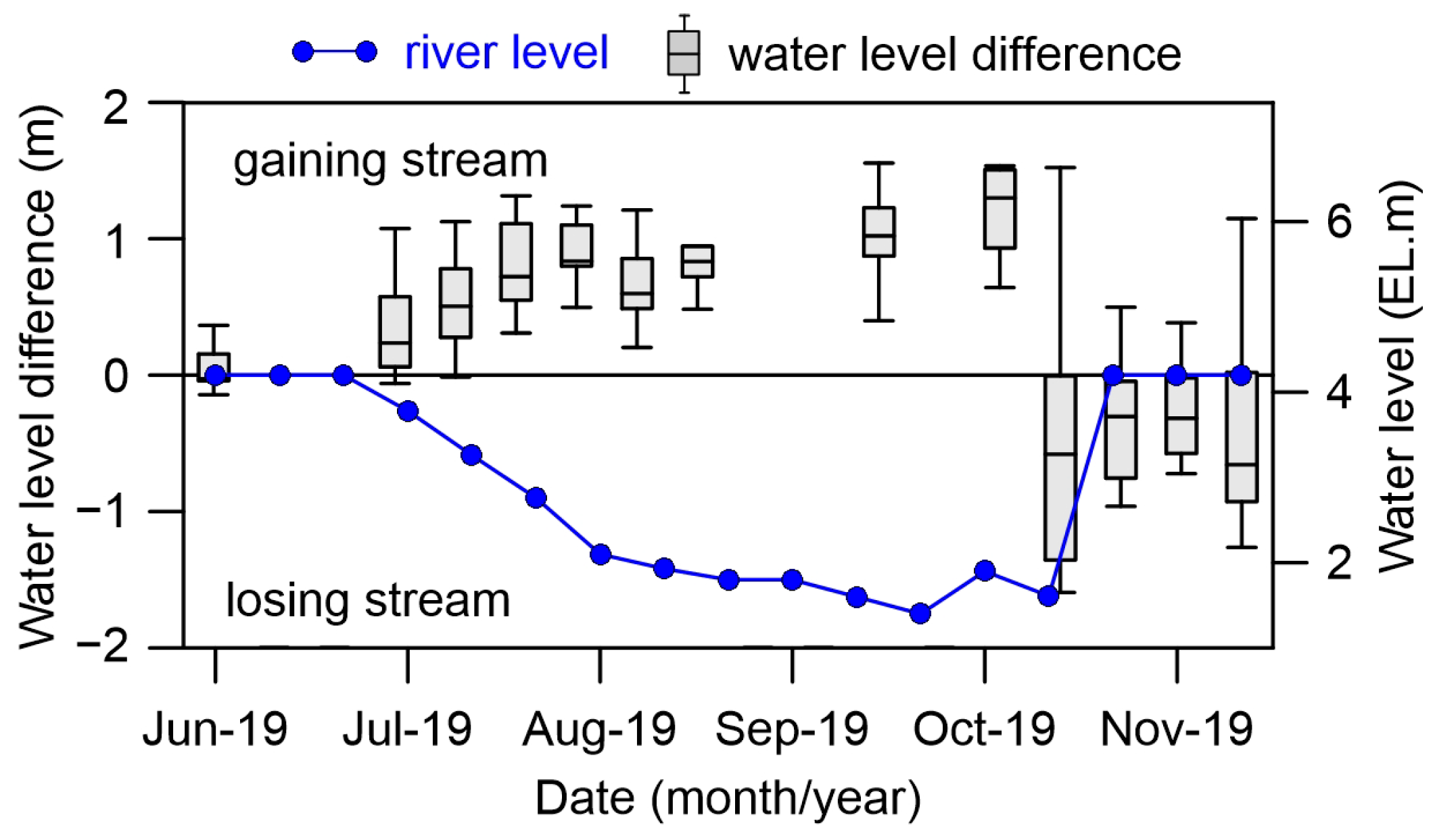 Water 12 02984 g005 Water 12 02984 g005