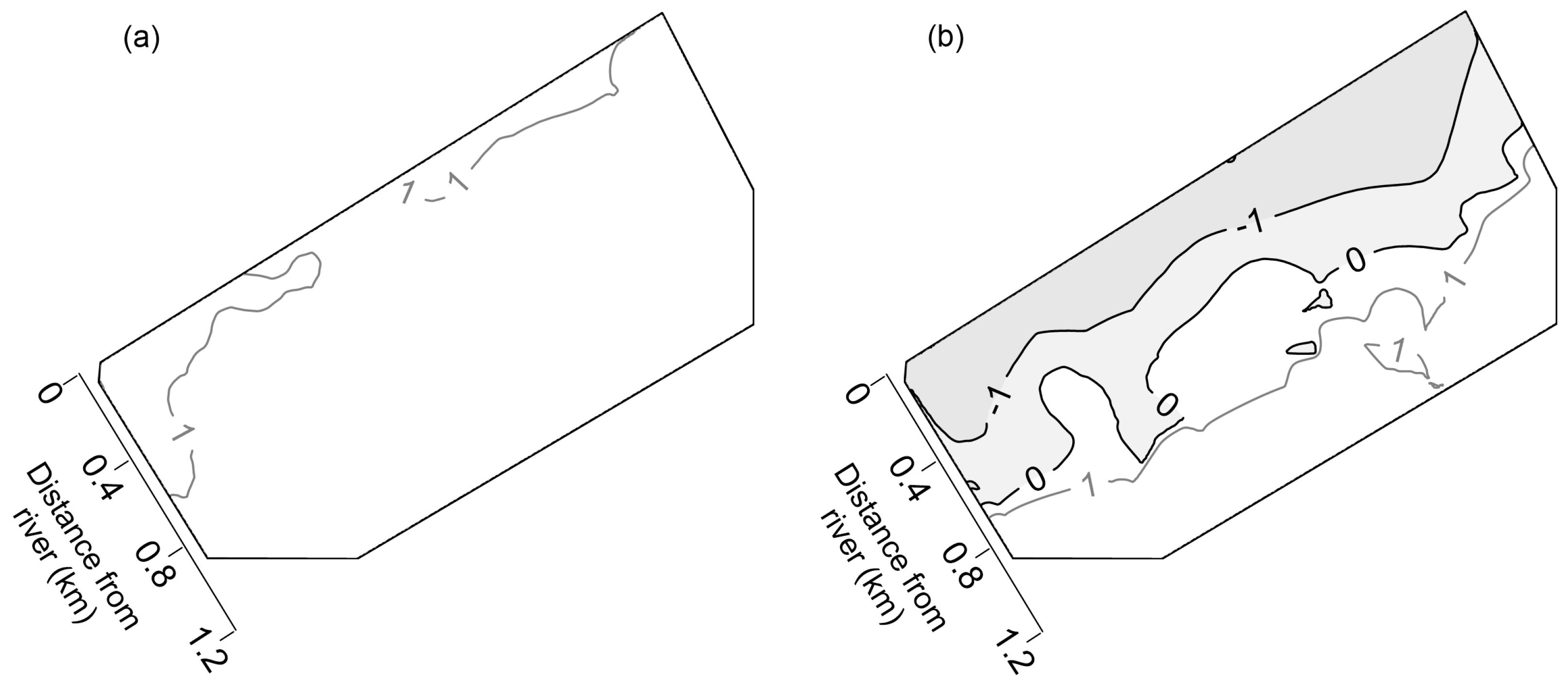 Water 12 02984 g007 Water 12 02984 g007