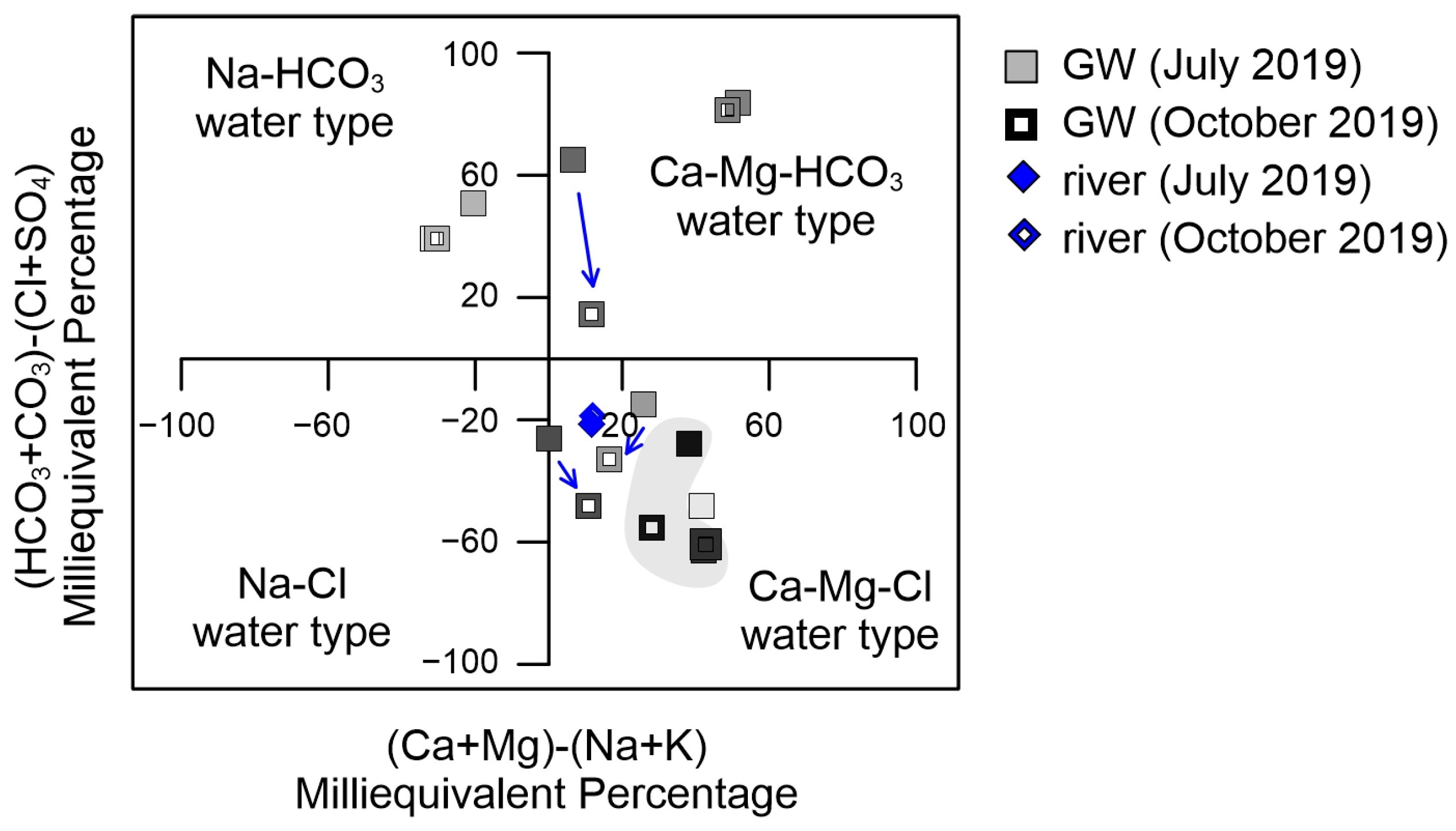 Water 12 02984 g009 Water 12 02984 g009