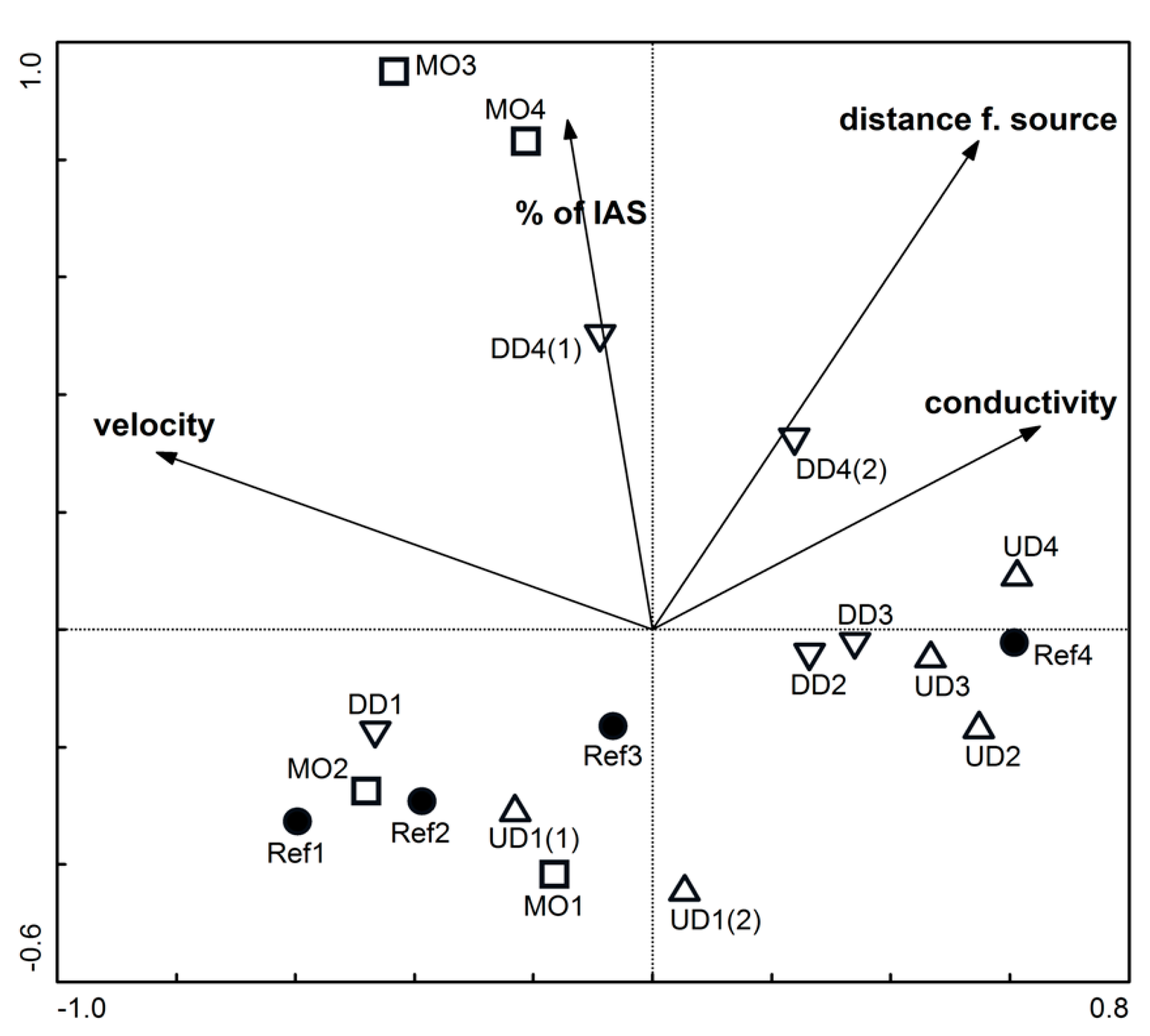 Water 12 02987 g002 Water 12 02987 g002