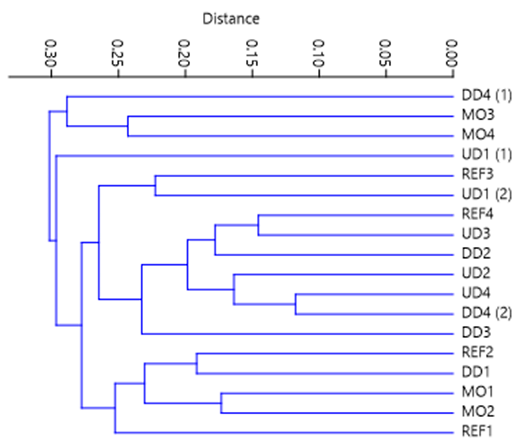 Water 12 02987 g003 Water 12 02987 g003