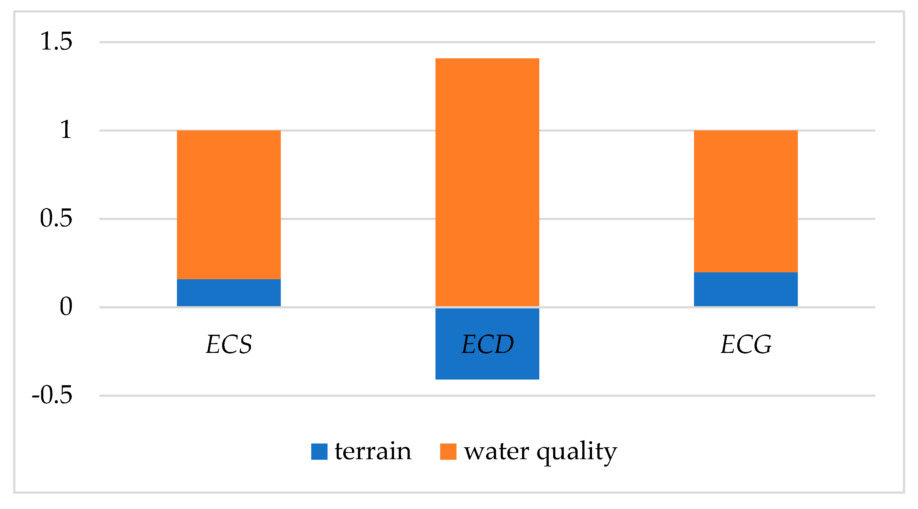 Water 12 02990 g007 Water 12 02990 g007
