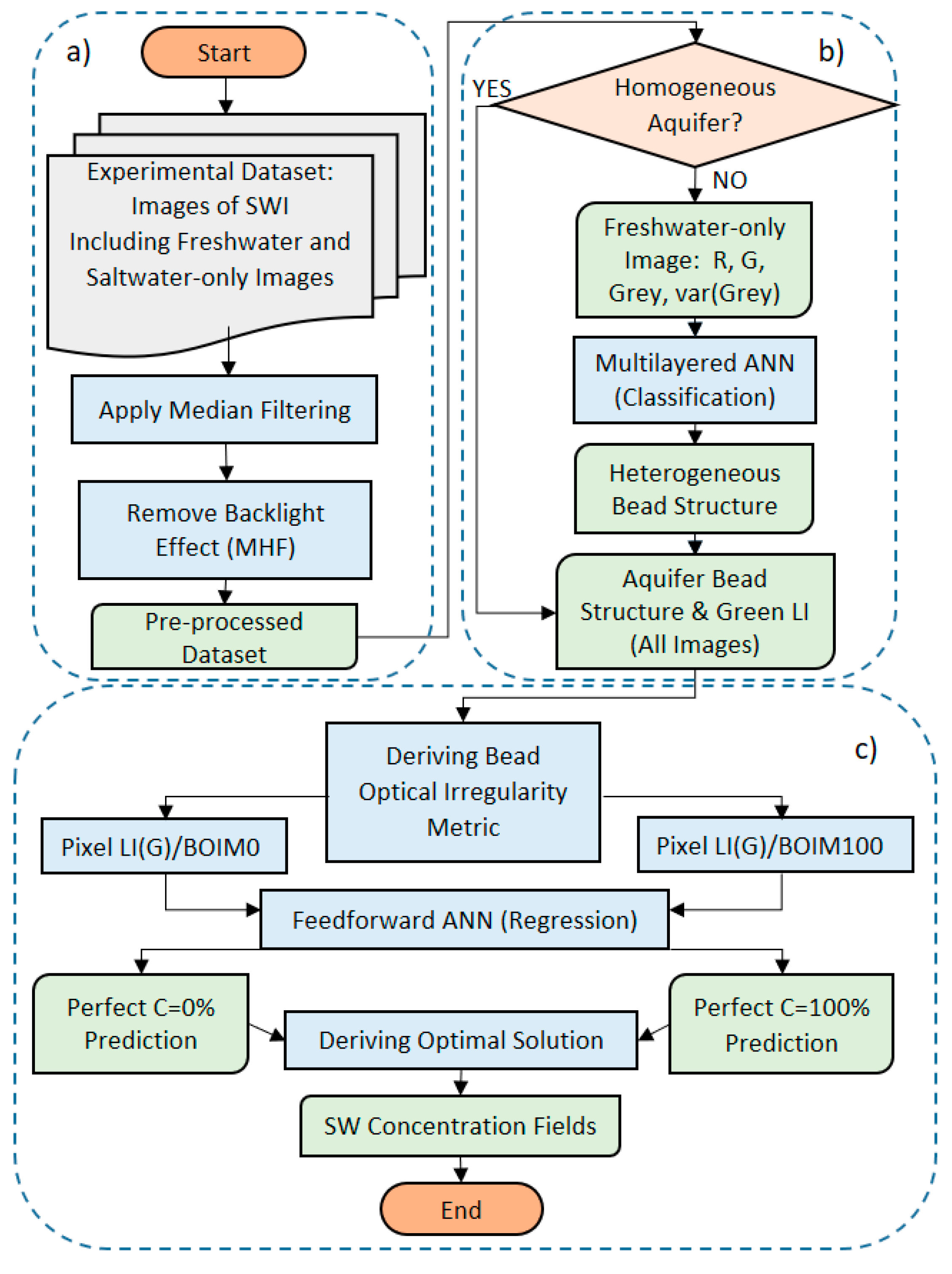 Water 12 02996 g003 Water 12 02996 g003