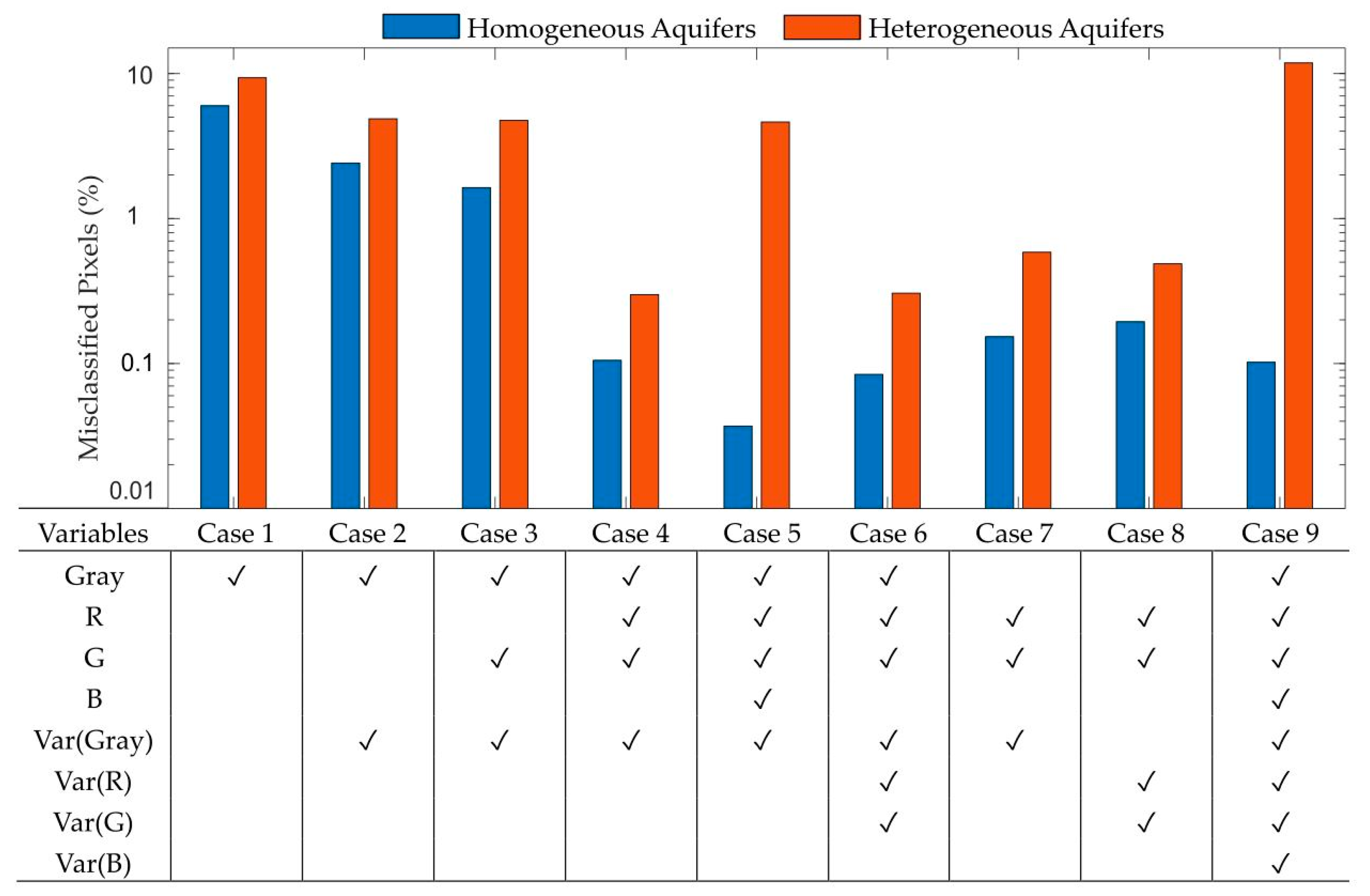 Water 12 02996 g005 Water 12 02996 g005