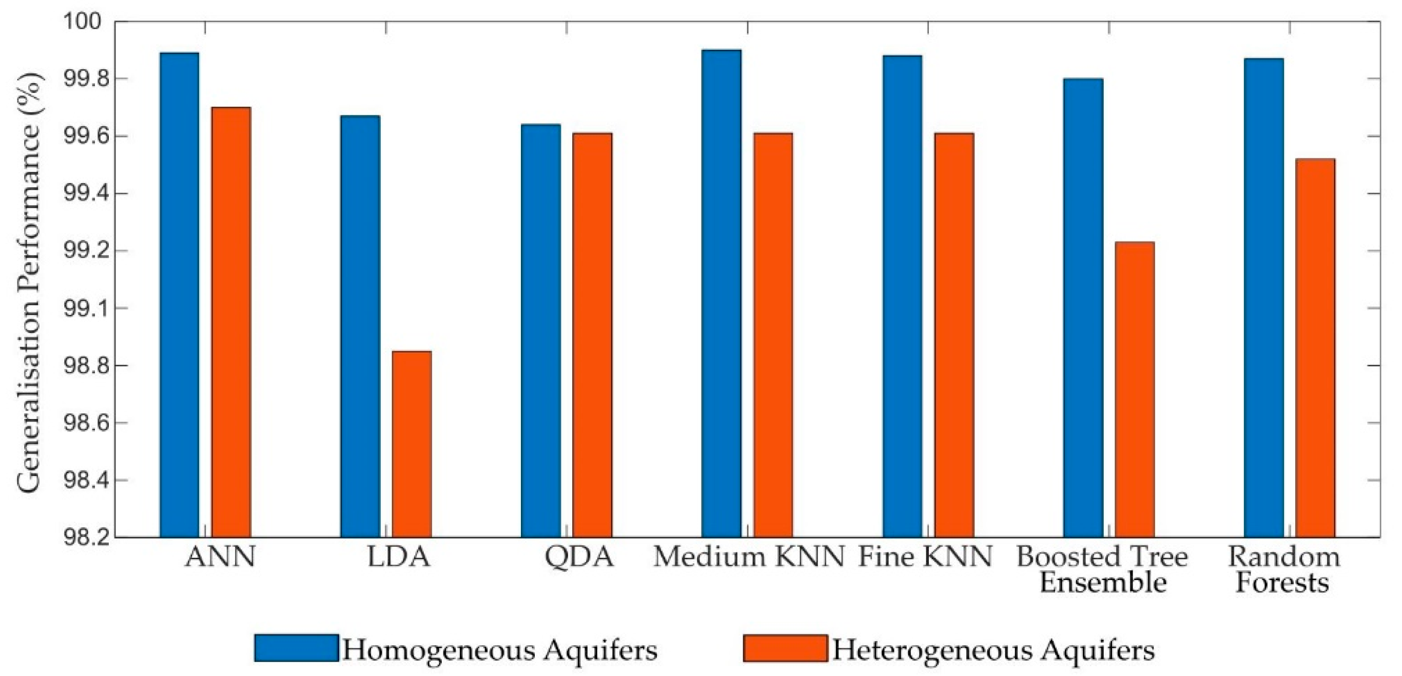 Water 12 02996 g007 Water 12 02996 g007