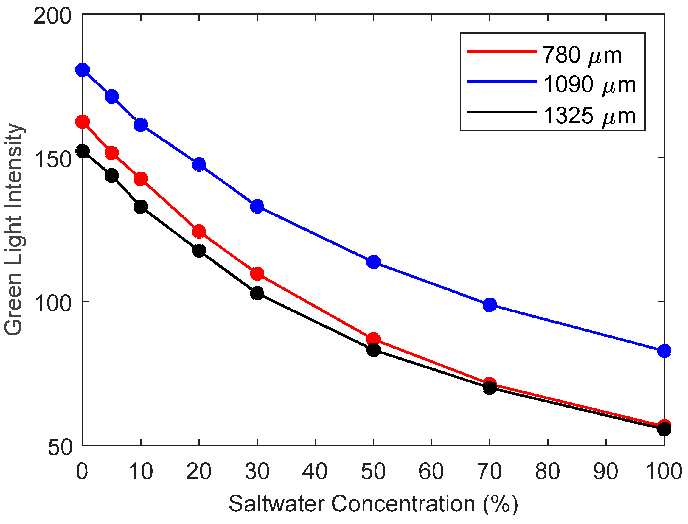Water 12 02996 g008 Water 12 02996 g008