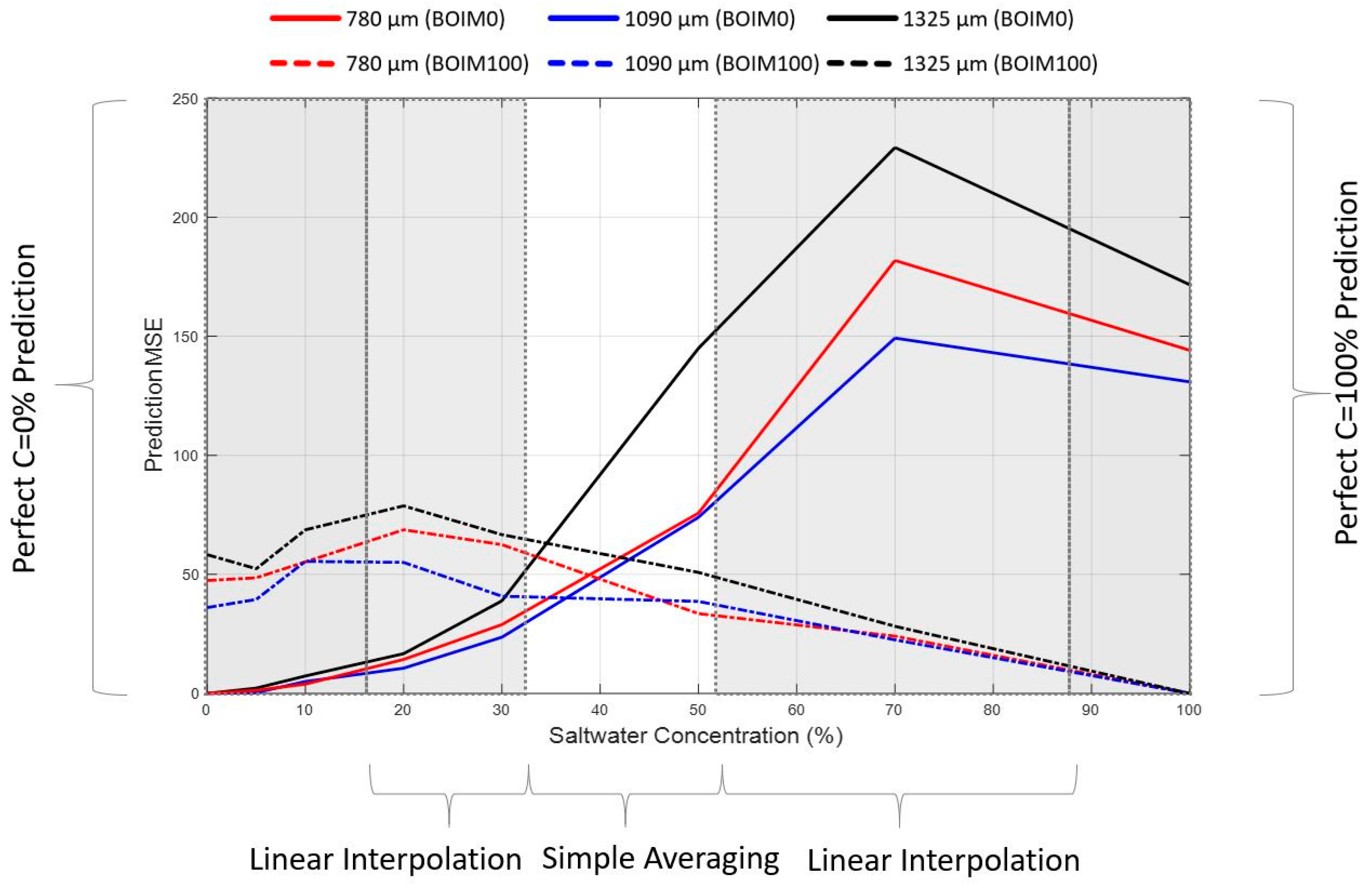 Water 12 02996 g010 Water 12 02996 g010