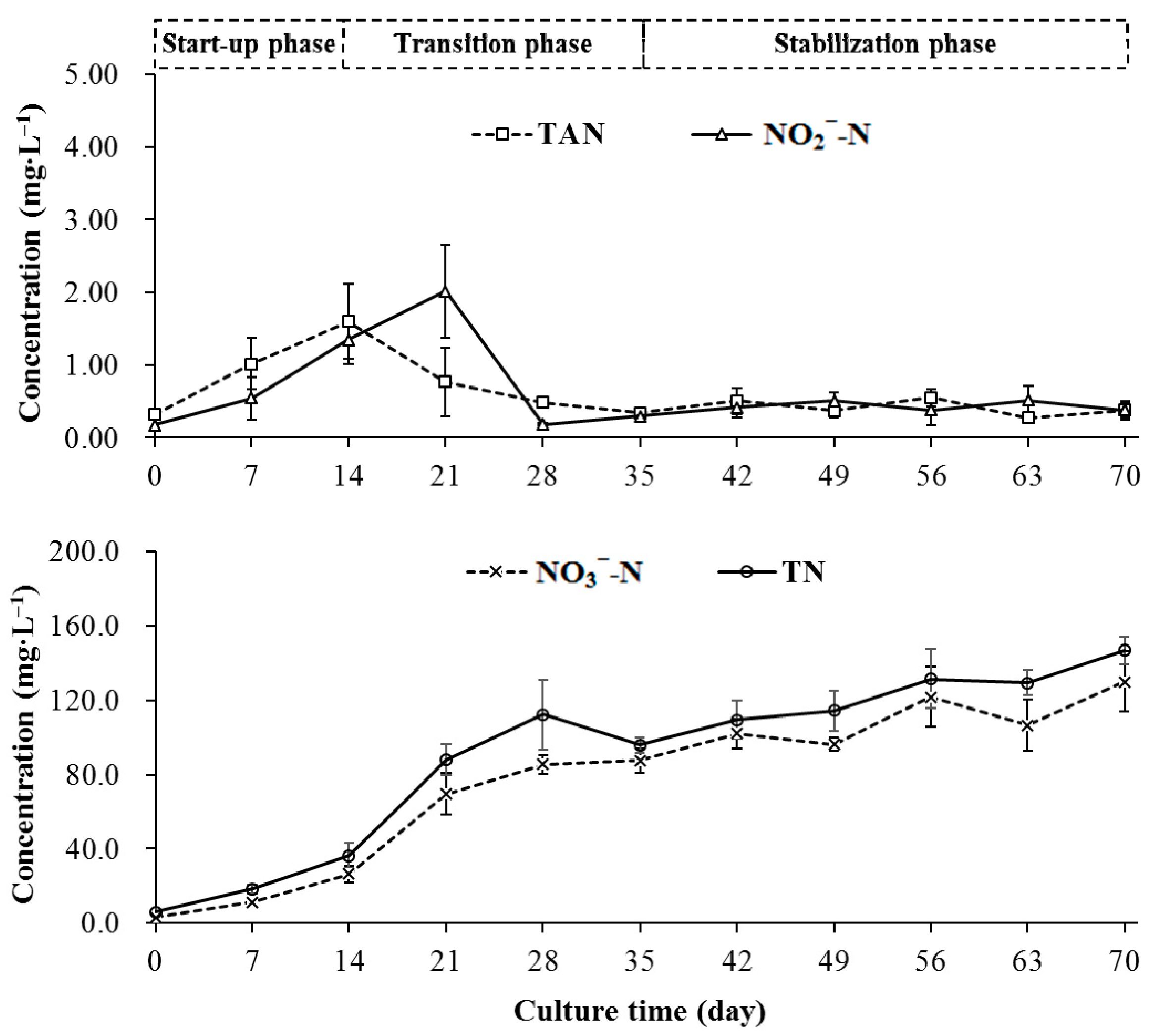 Water 12 03000 g003 Water 12 03000 g003