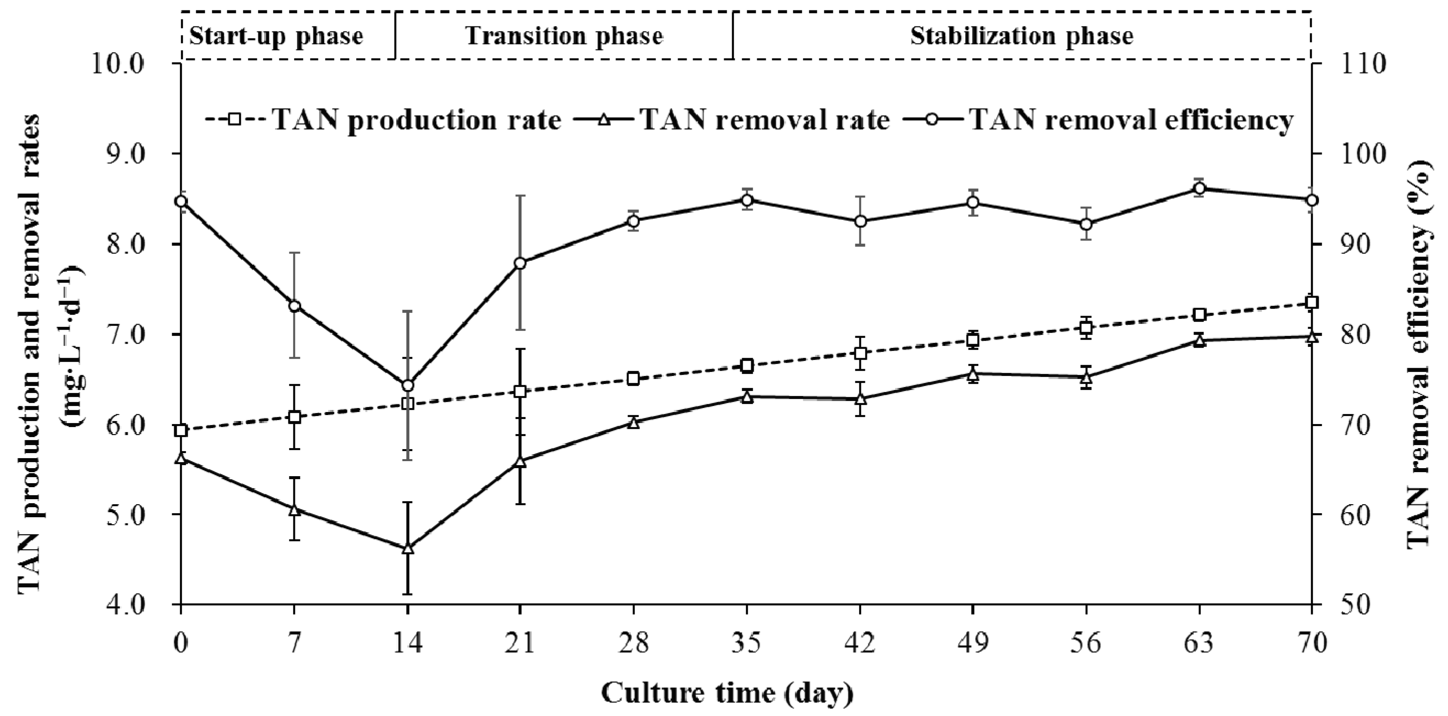 Water 12 03000 g007 Water 12 03000 g007