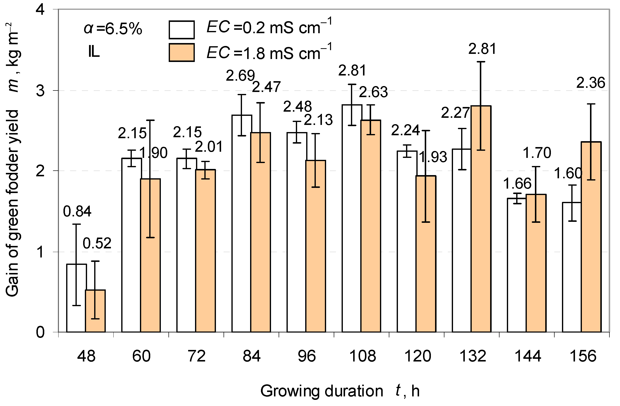 Water 12 03009 g008 Water 12 03009 g008