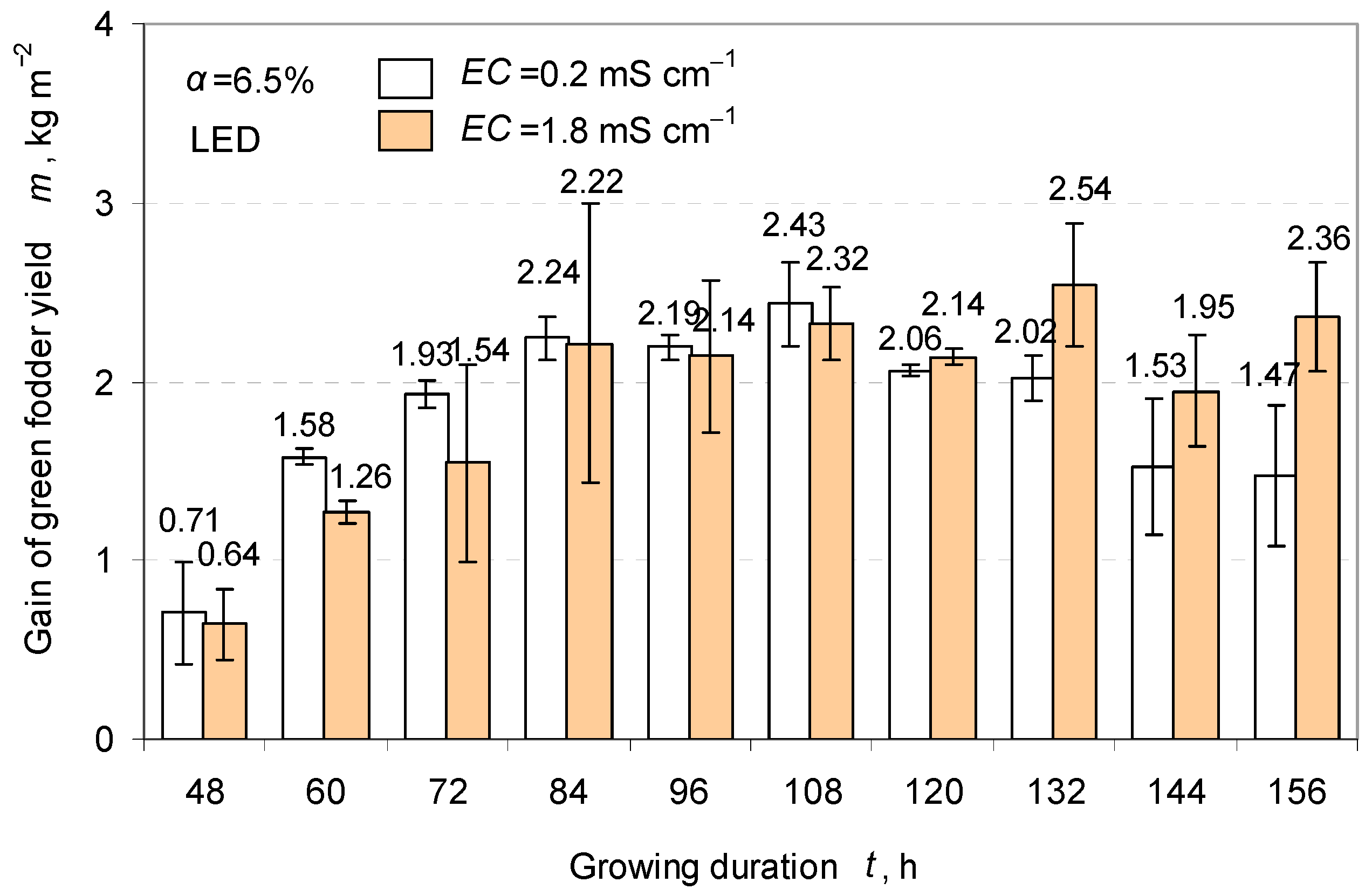 Water 12 03009 g009 Water 12 03009 g009