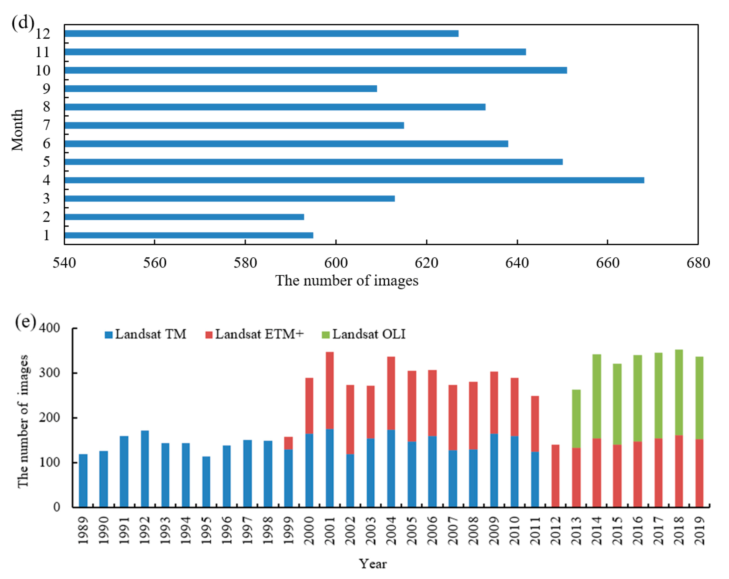 Water 12 03010 g002b