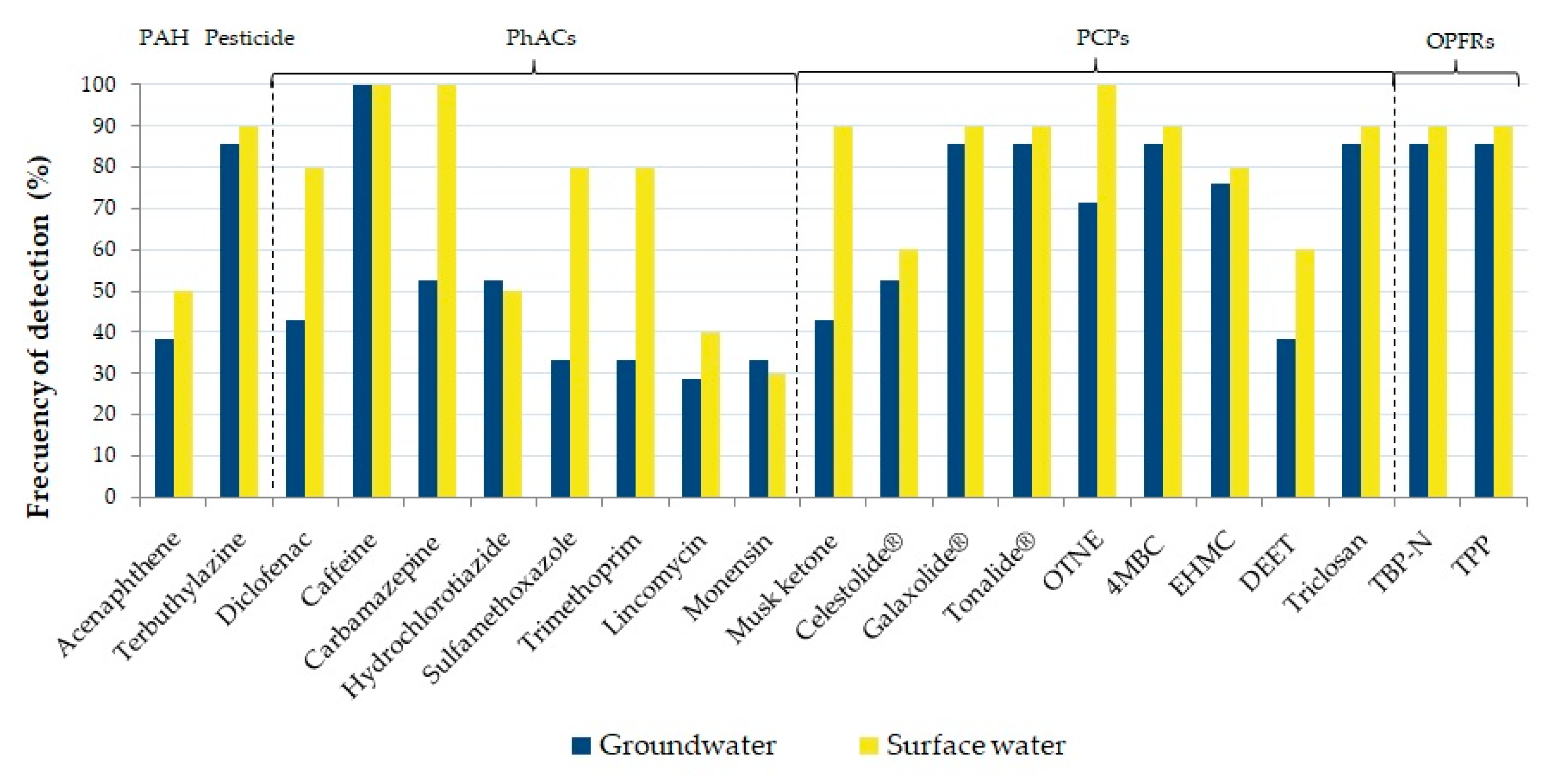 Water 12 03012 g004 Water 12 03012 g004