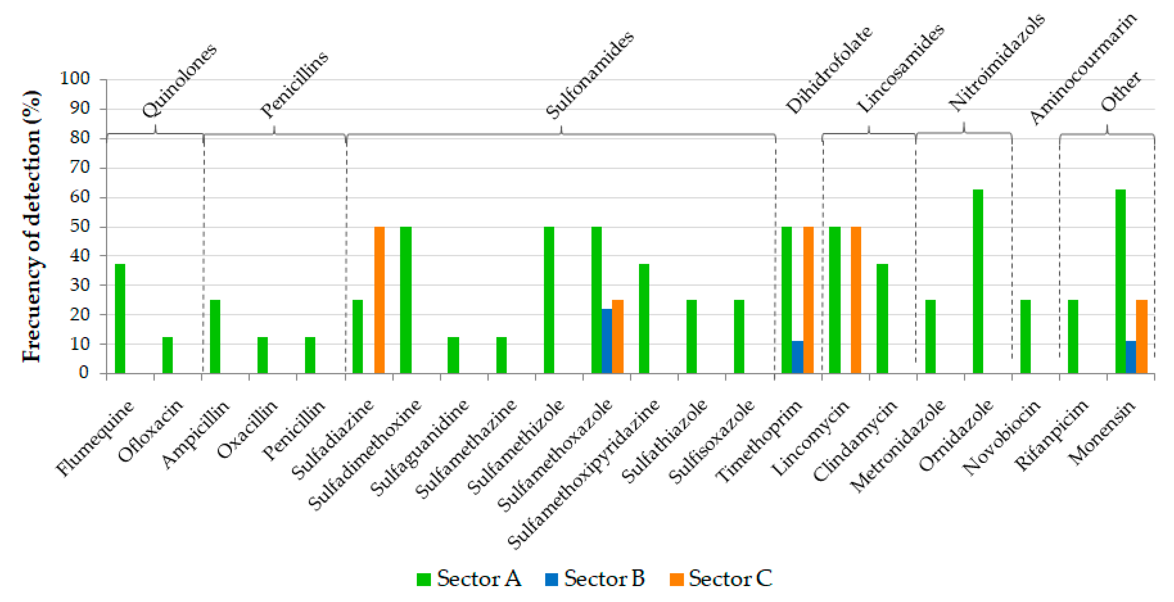 Water 12 03012 g005 Water 12 03012 g005