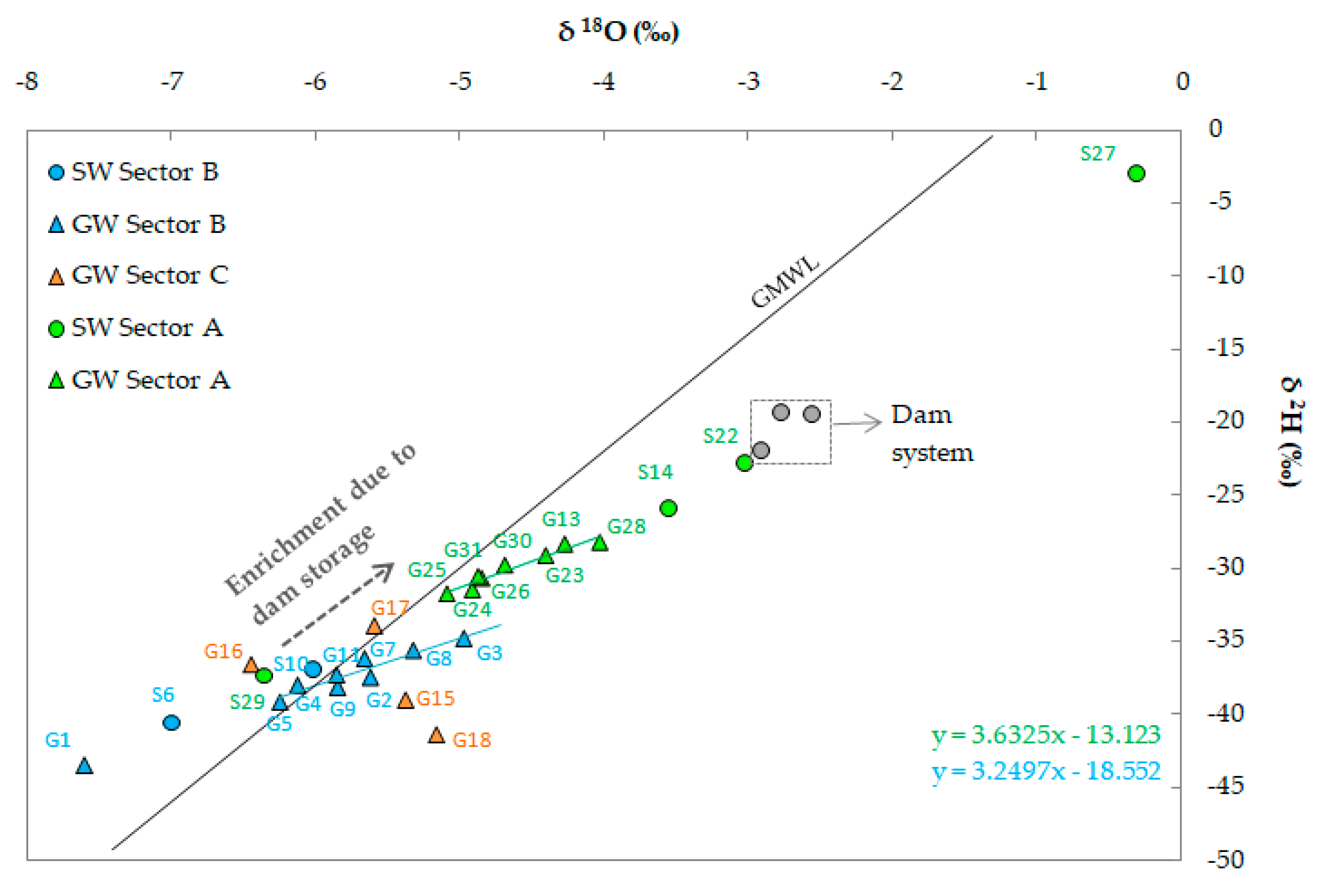 Water 12 03012 g006 Water 12 03012 g006