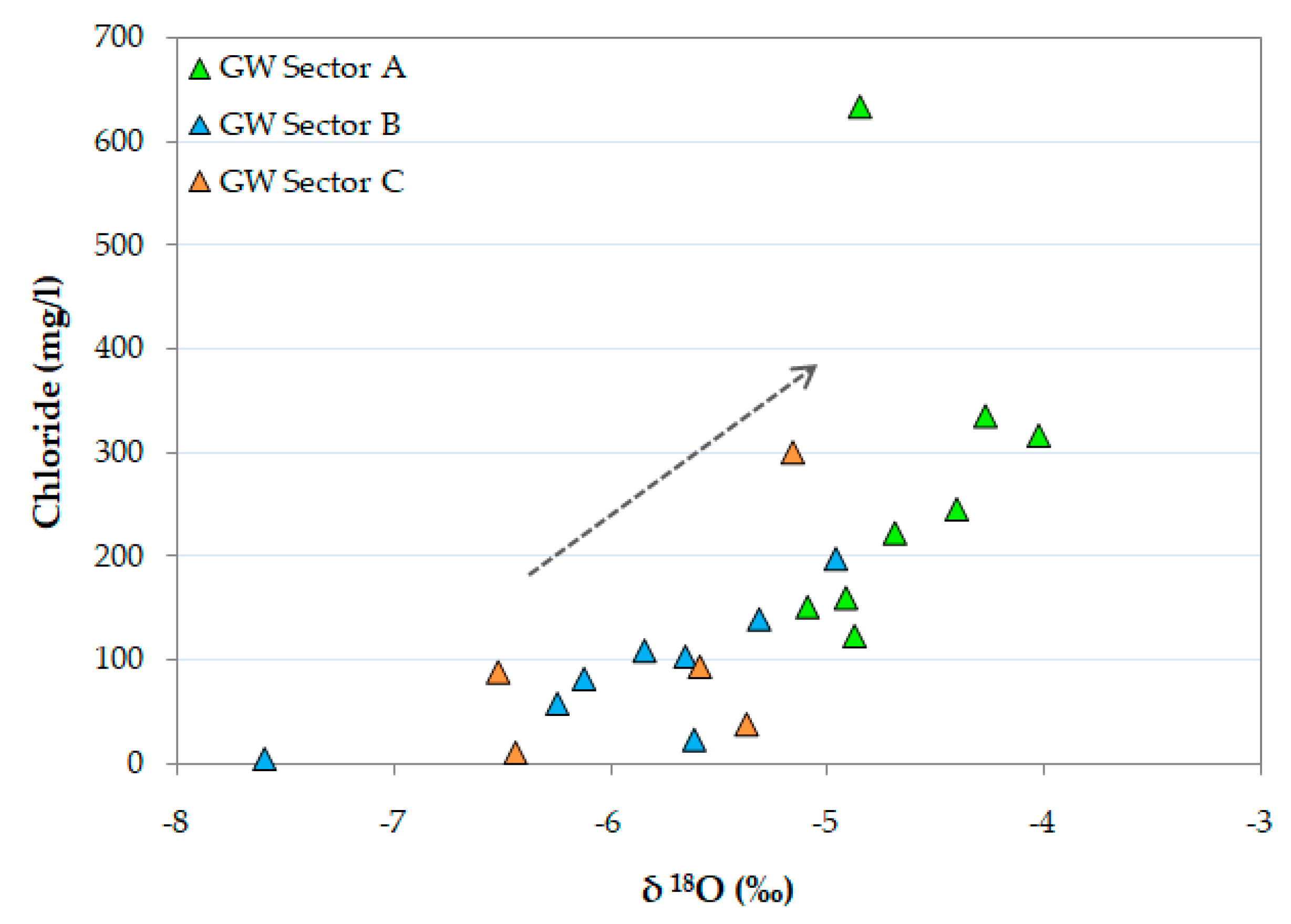 Water 12 03012 g007 Water 12 03012 g007
