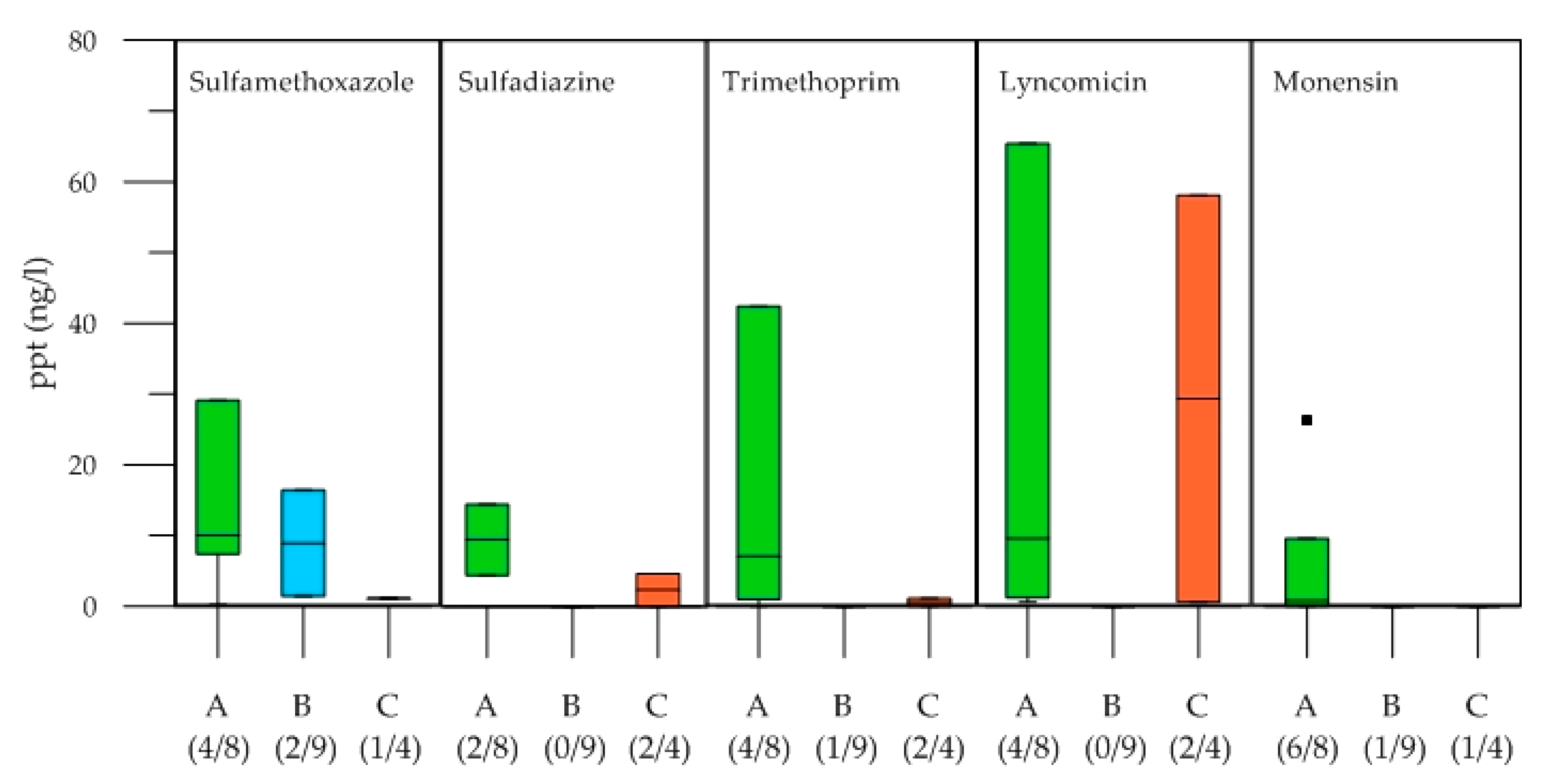 Water 12 03012 g008 Water 12 03012 g008