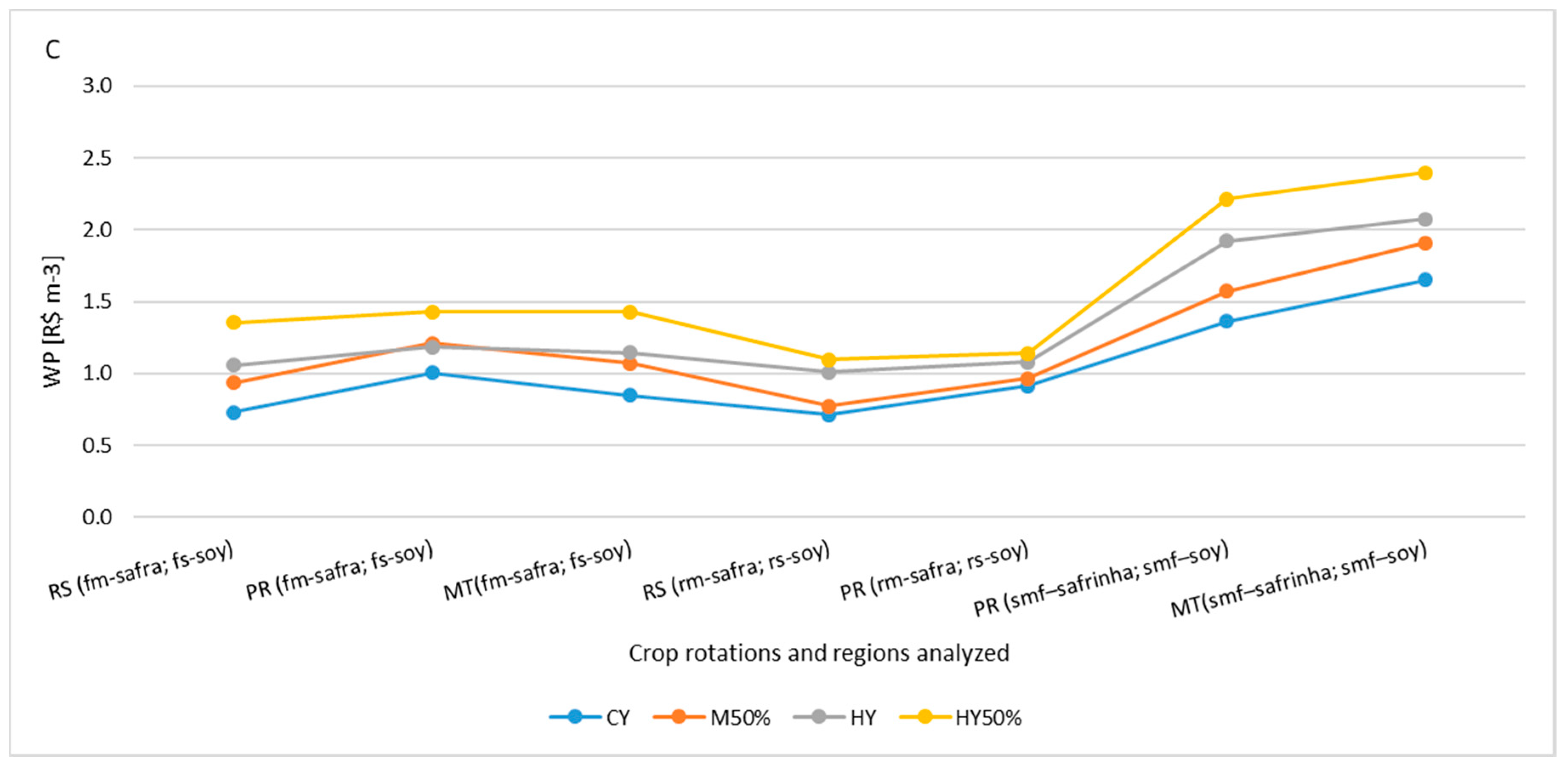Water 12 03014 g005b
