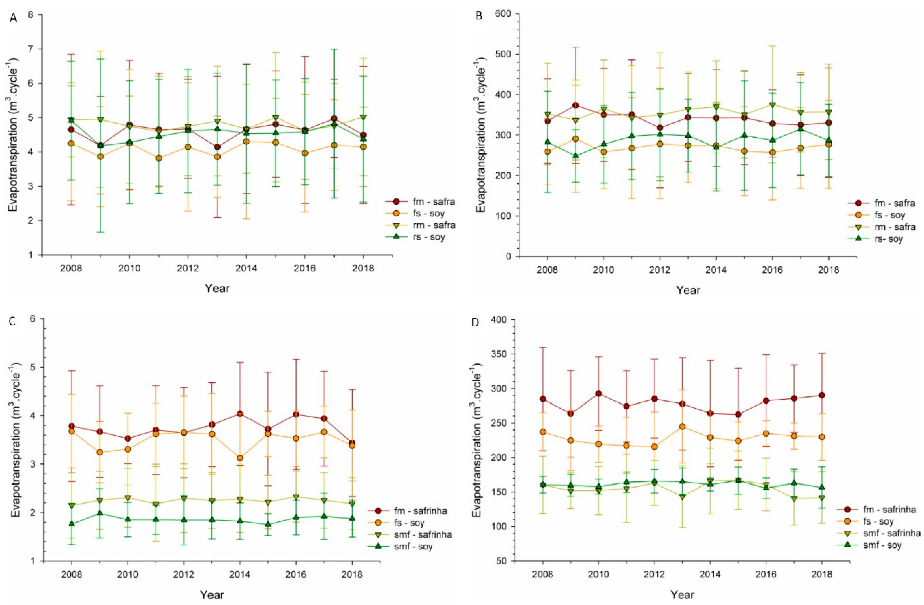 Water 12 03014 g006a