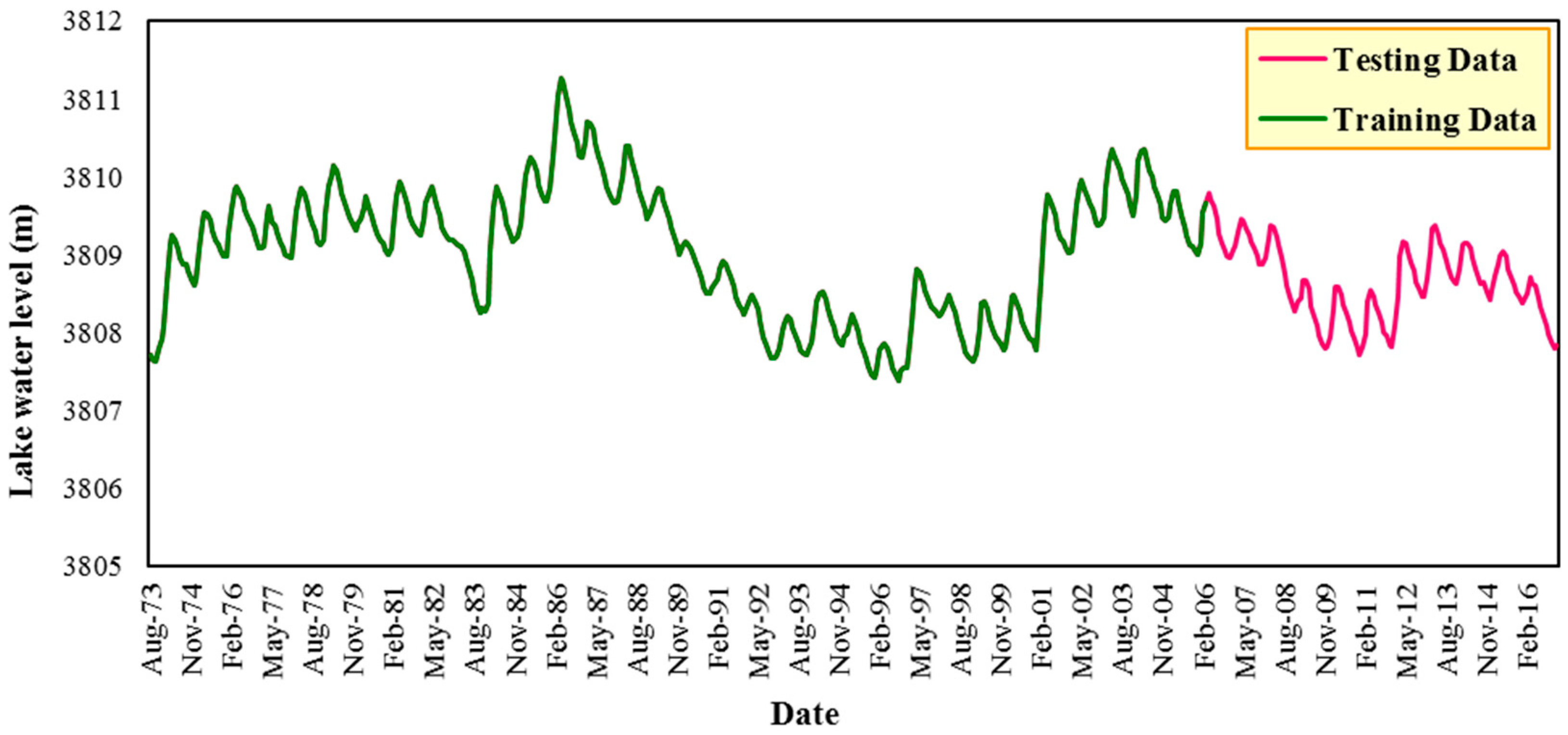 Water 12 03015 g002 Water 12 03015 g002