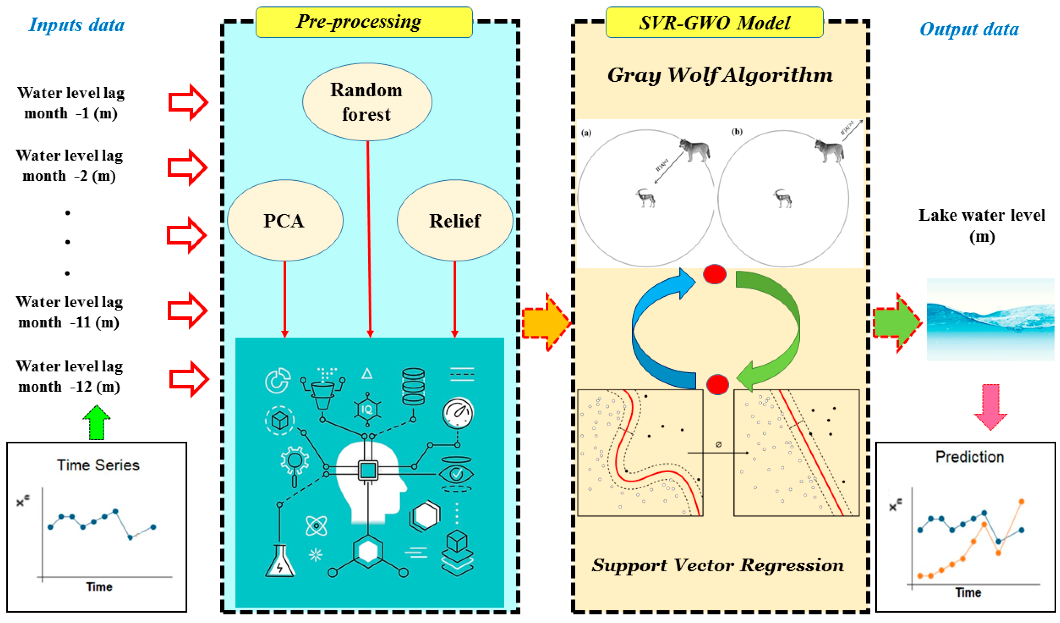 Water 12 03015 g005 Water 12 03015 g005