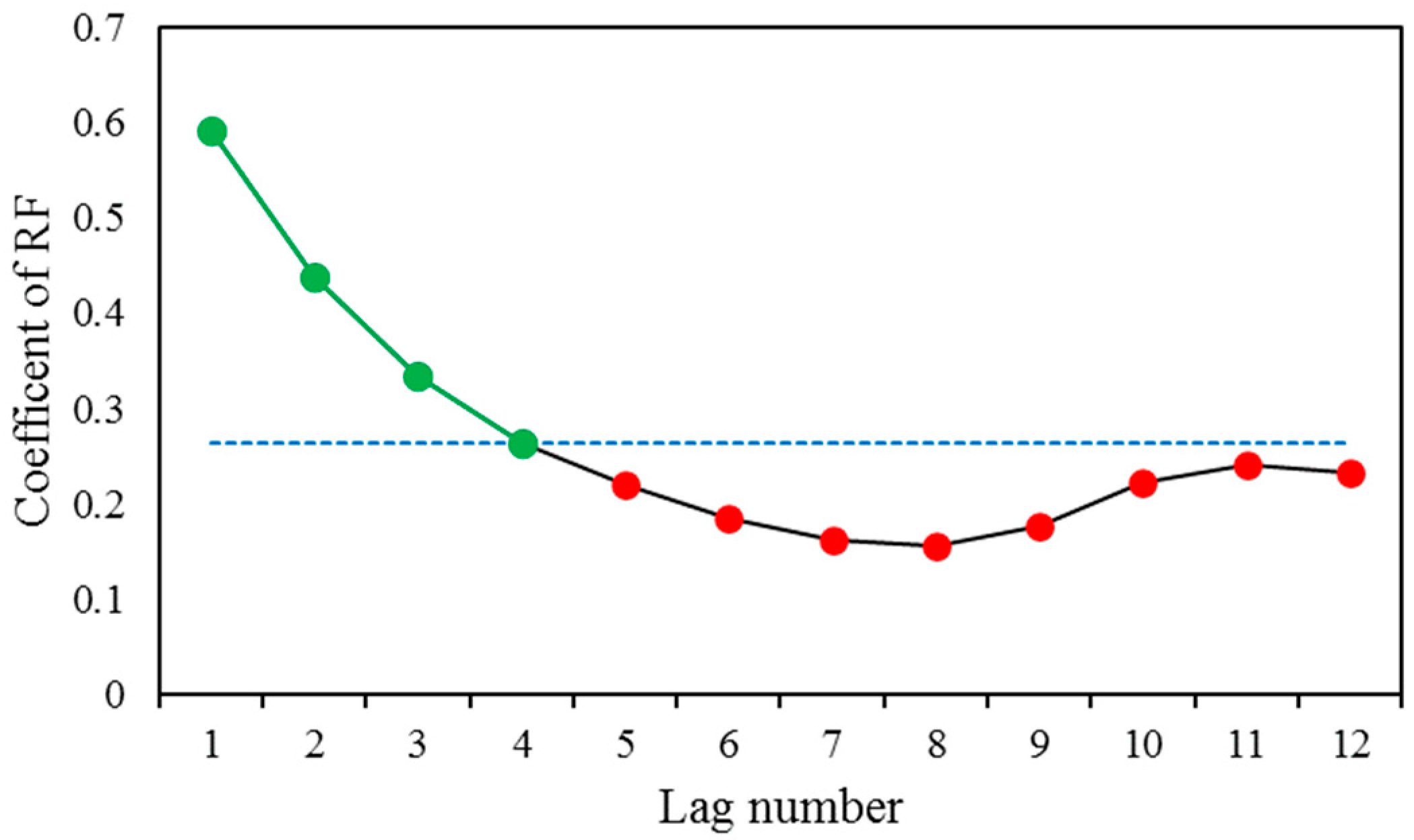 Water 12 03015 g006 Water 12 03015 g006
