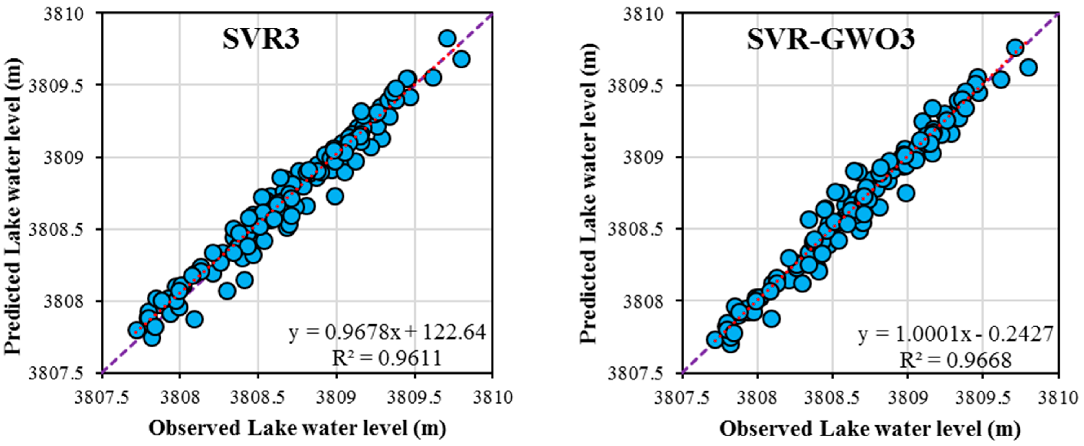 Water 12 03015 g008b Water 12 03015 g008b