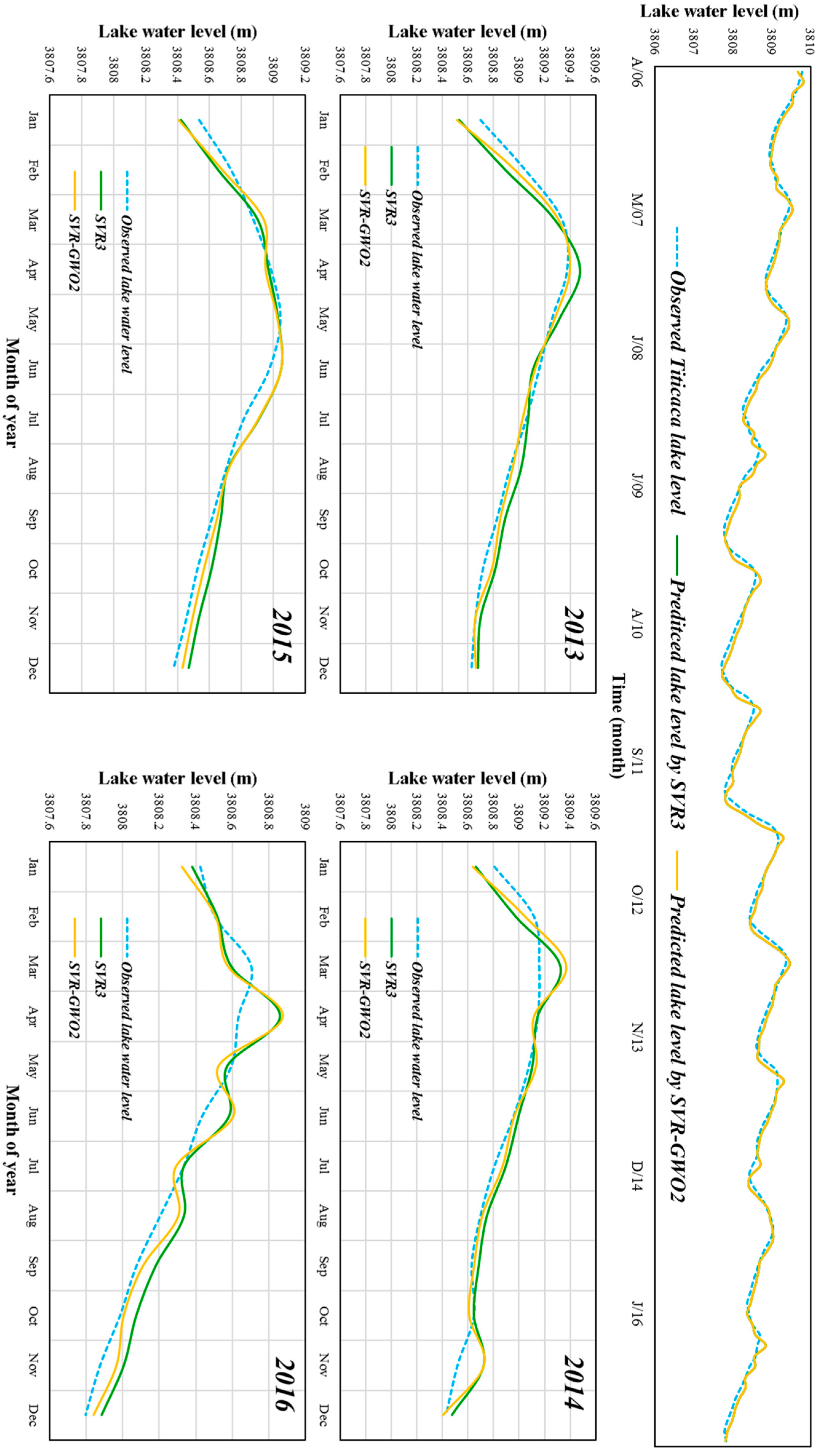 Water 12 03015 g010 Water 12 03015 g010